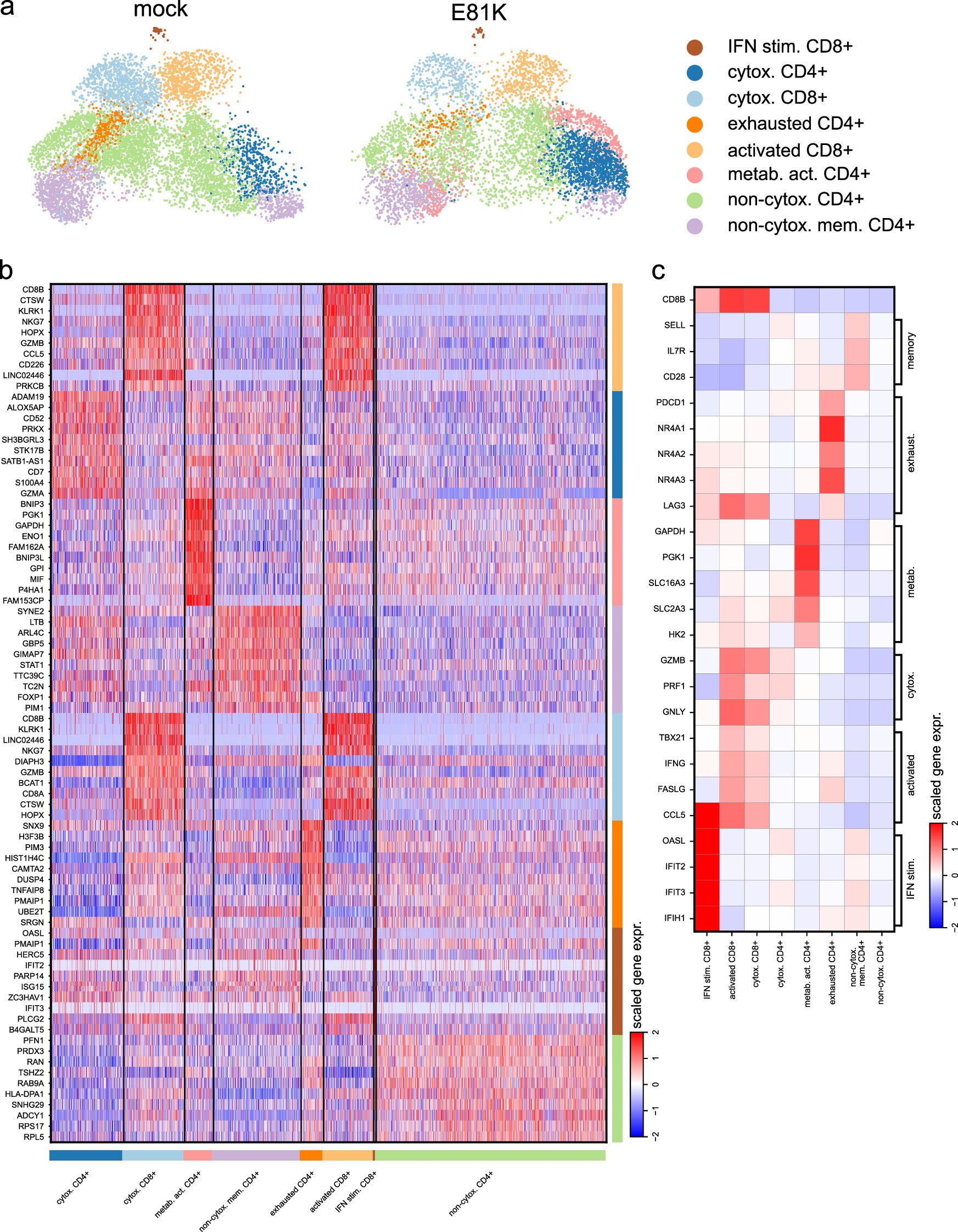 Extended Data Fig. 7