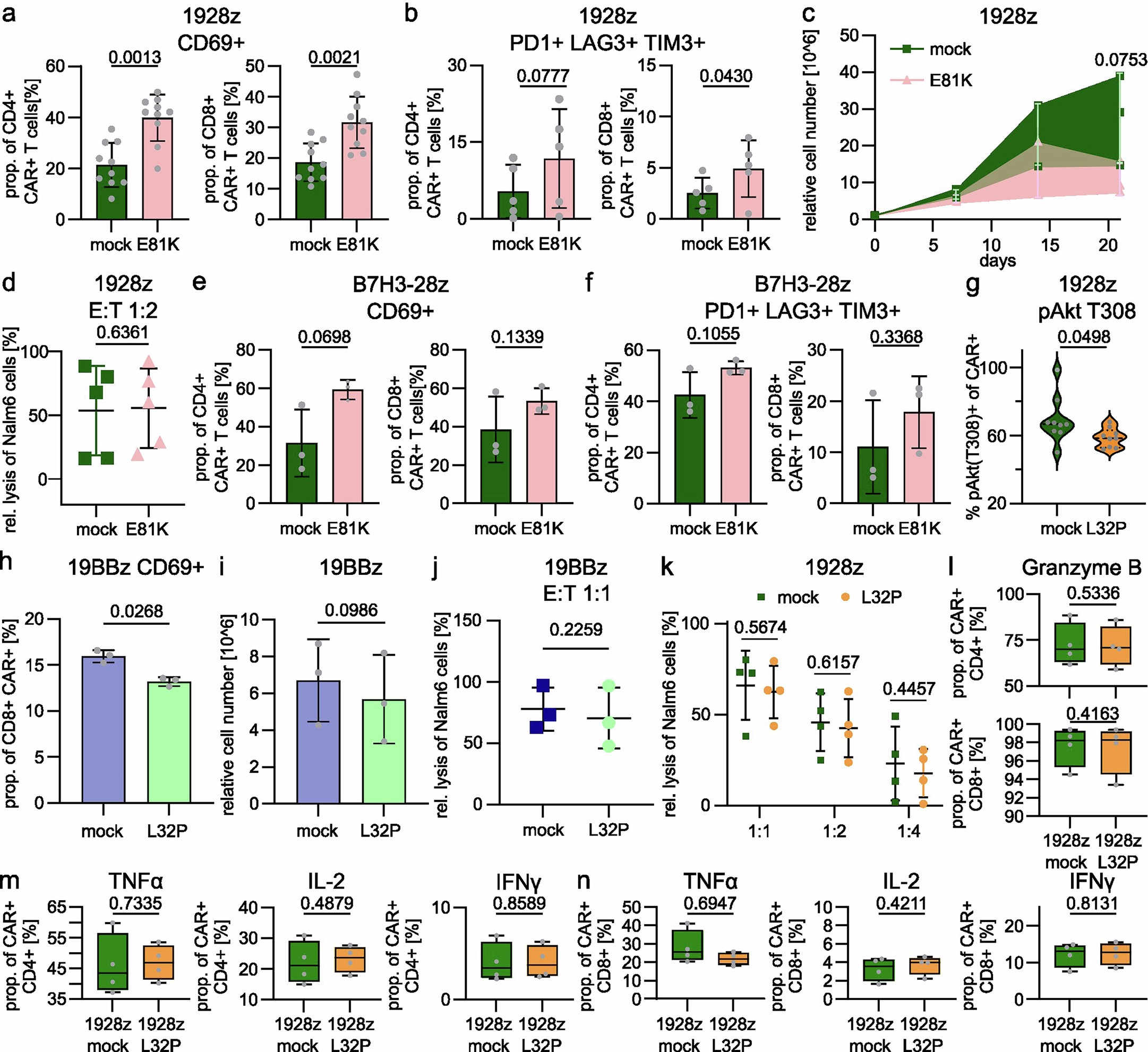 Extended Data Fig. 9