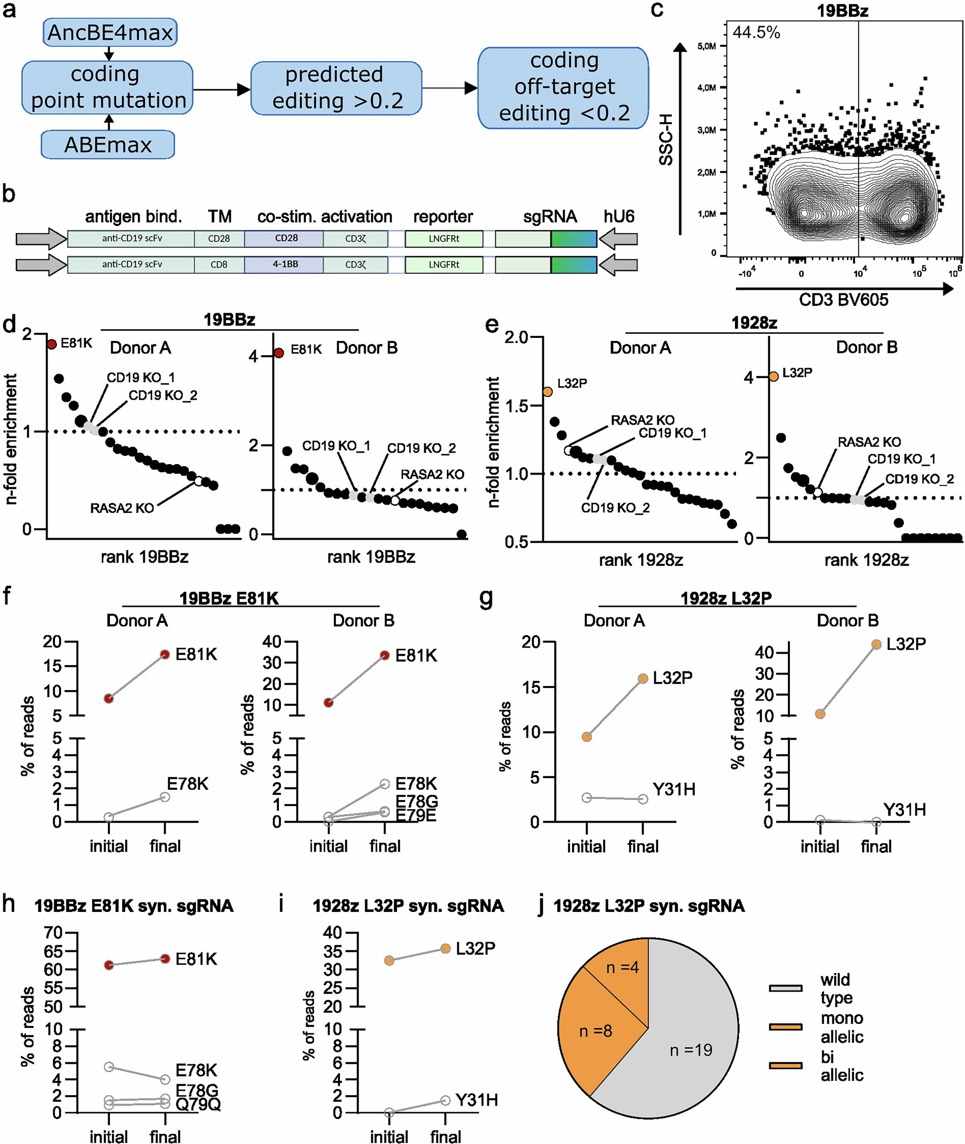 Extended Data Fig. 1