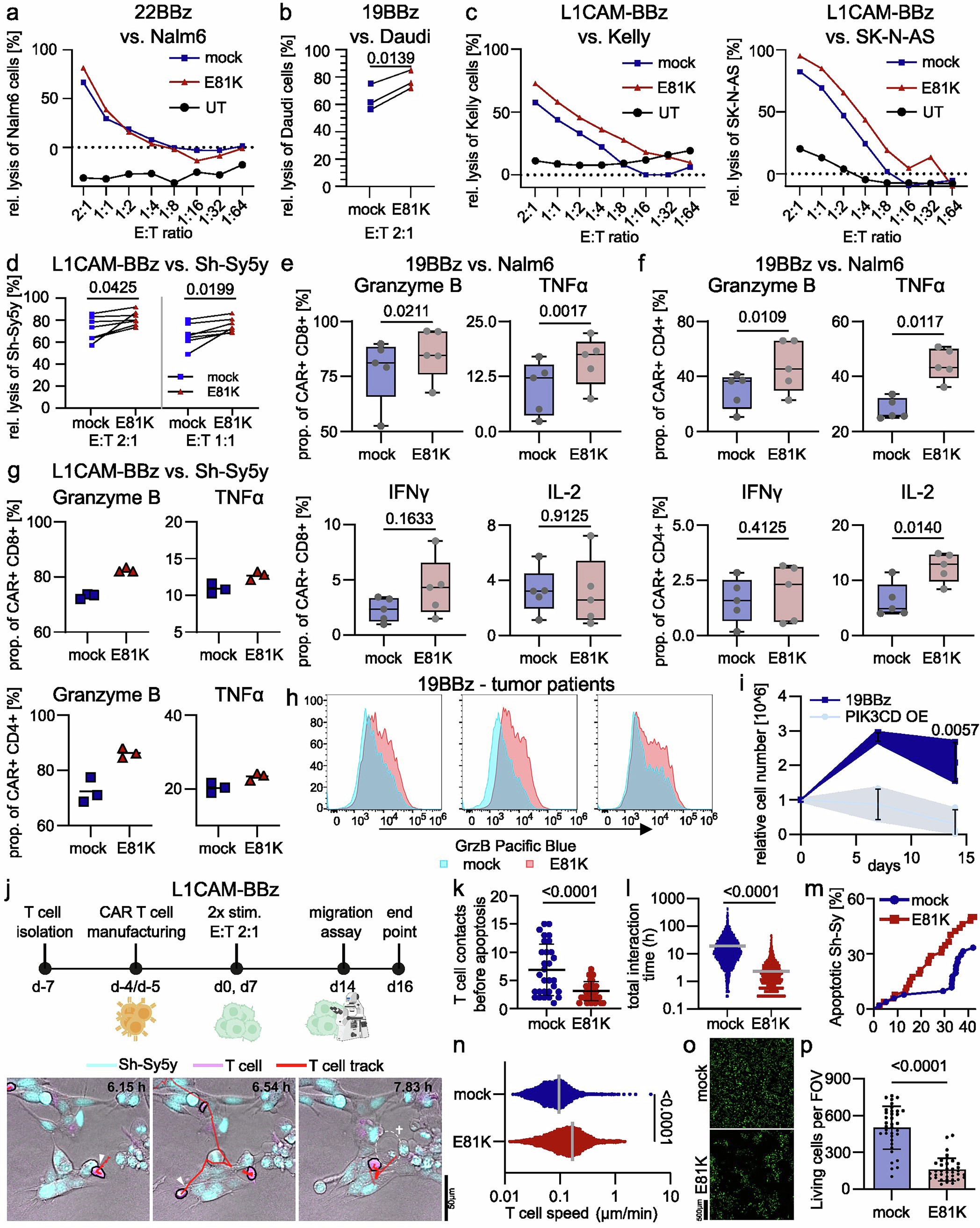 Extended Data Fig. 3