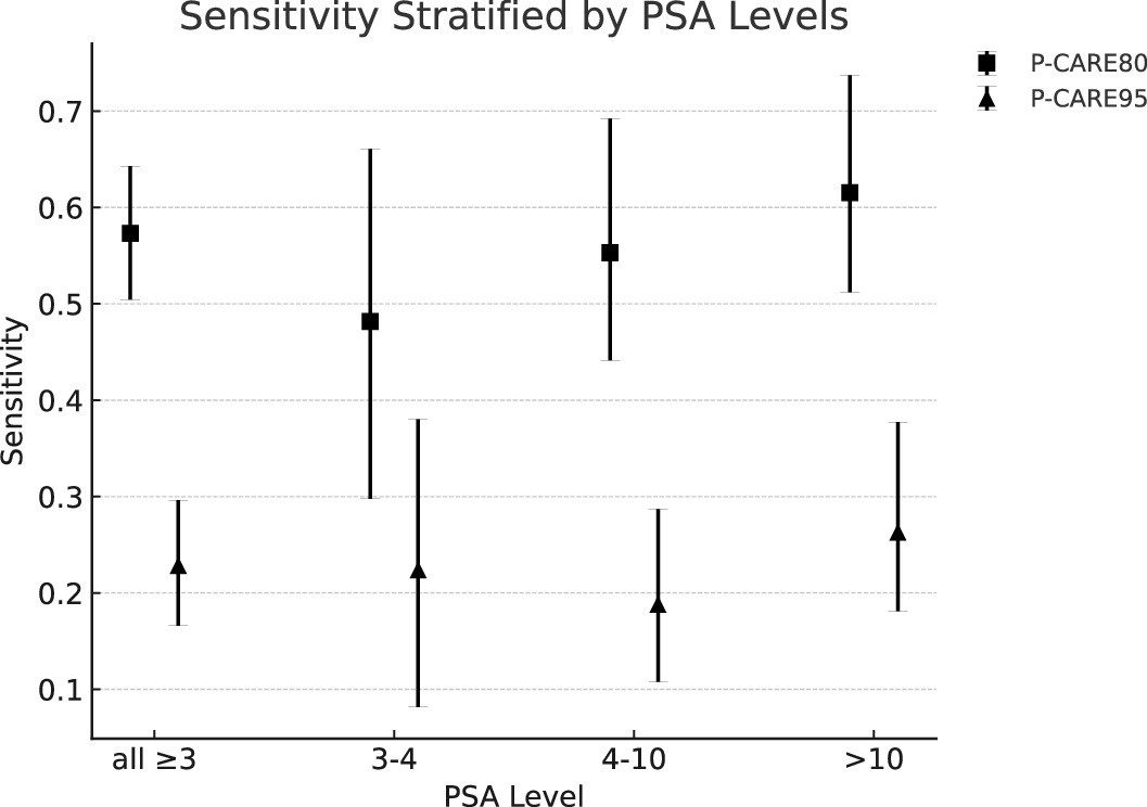 Extended Data Fig. 2