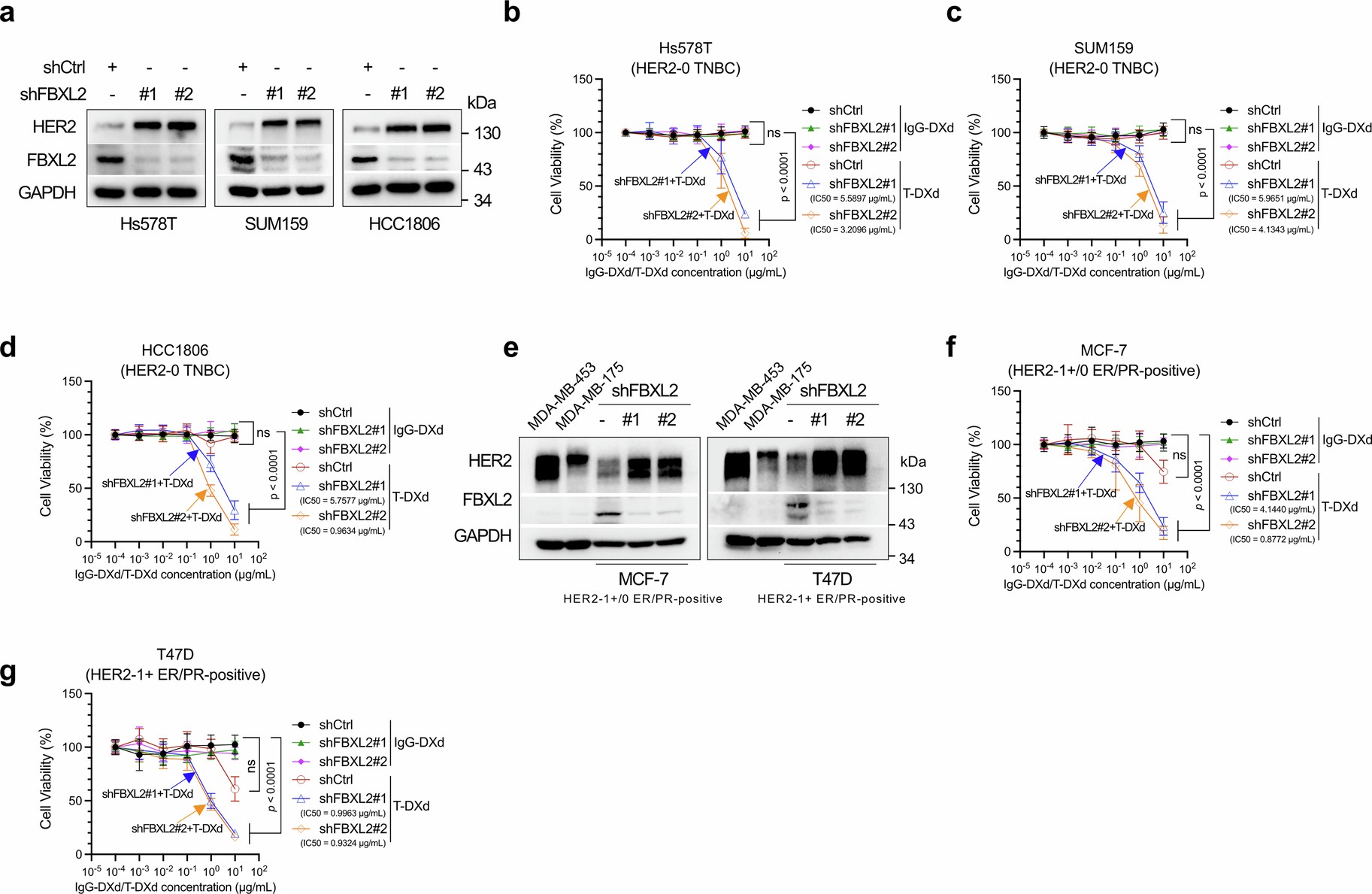 Extended Data Fig. 2