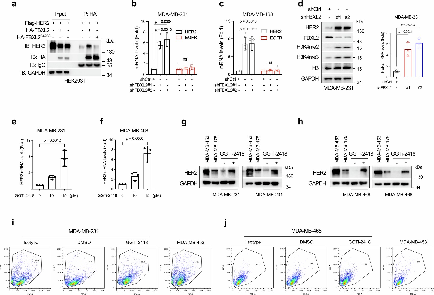 Extended Data Fig. 6