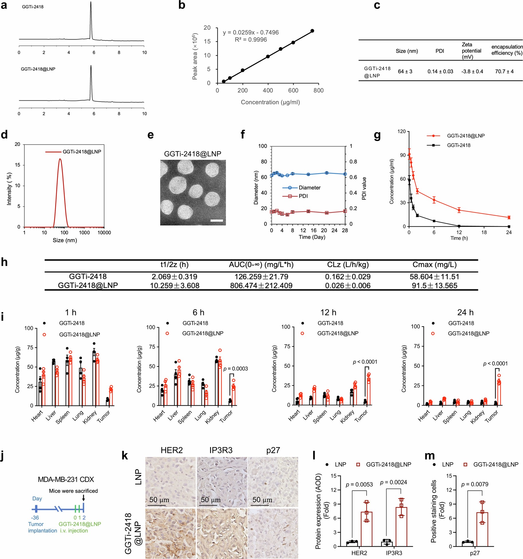 Extended Data Fig. 7