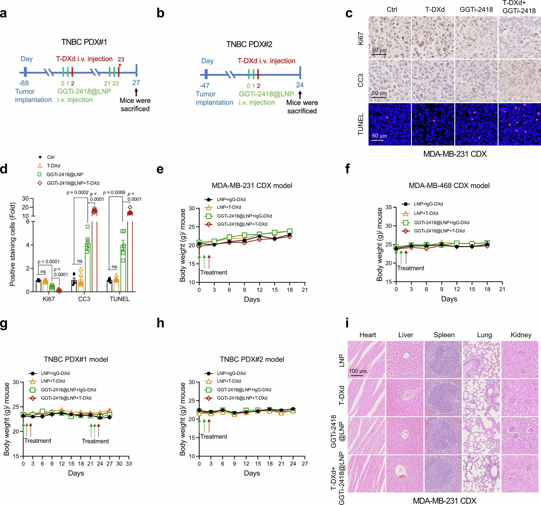 Extended Data Fig. 8