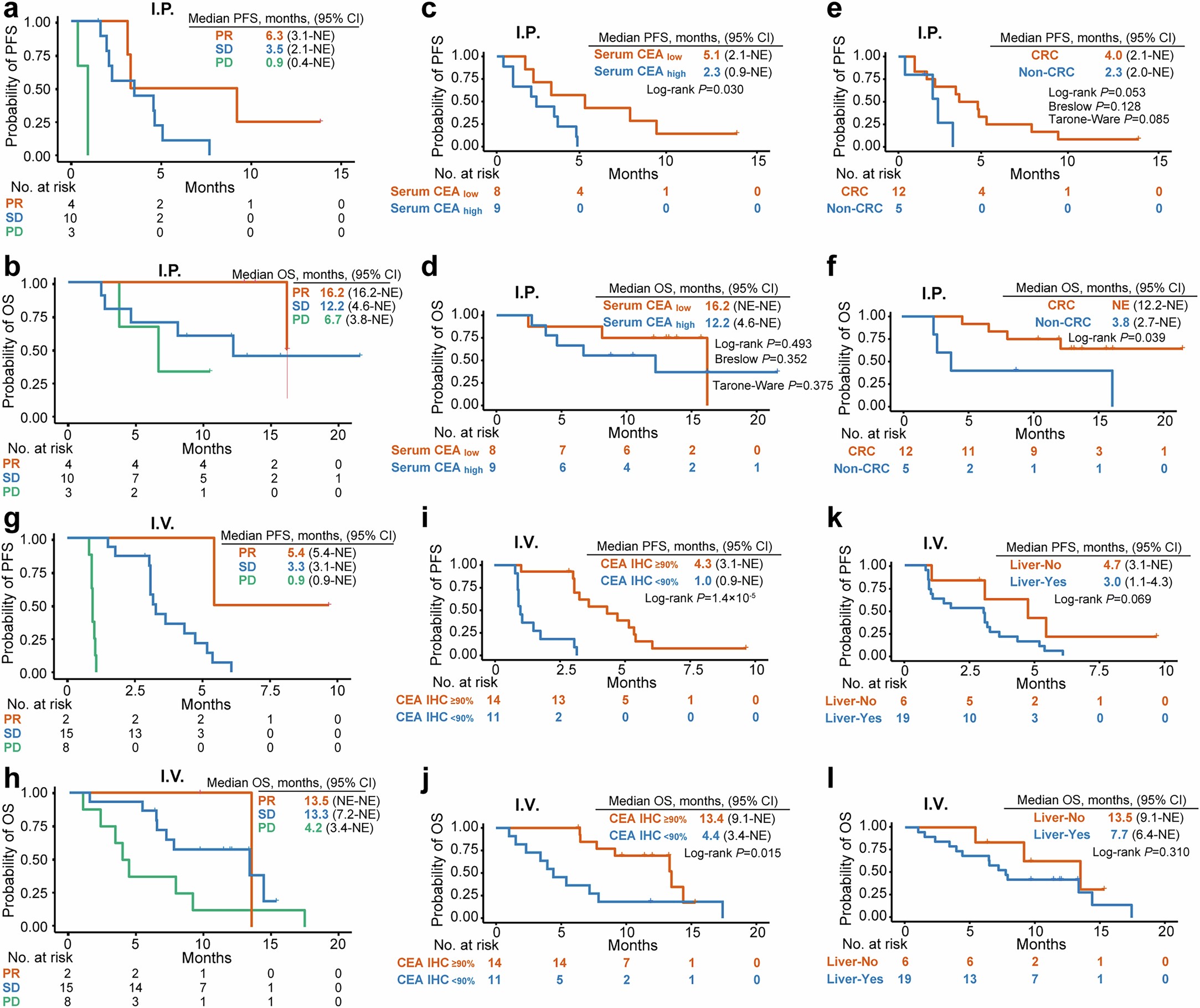 Extended Data Fig. 5: Subgroup analysis of survival outcomes.