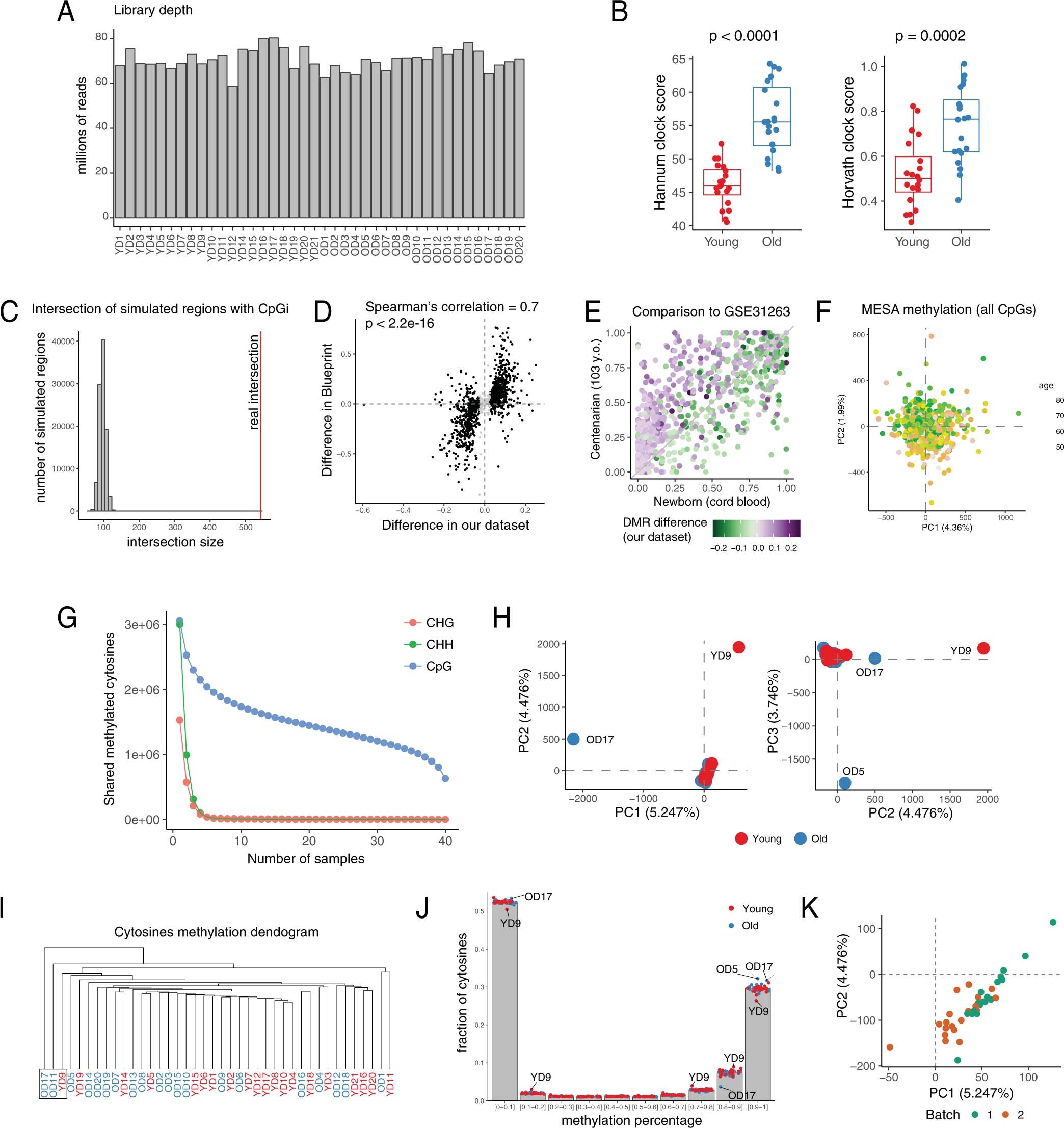 Extended Data Fig. 5