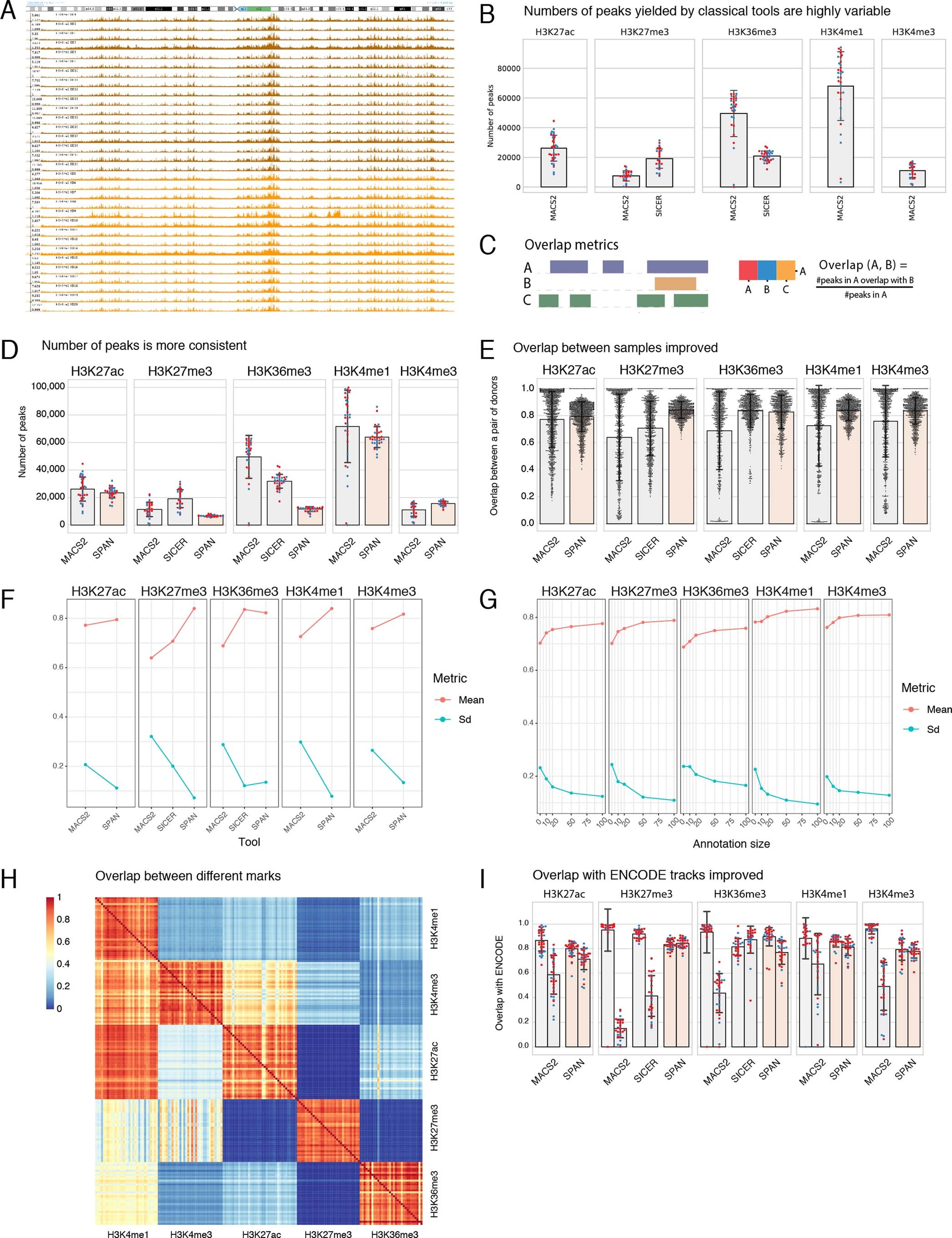 Extended Data Fig. 6