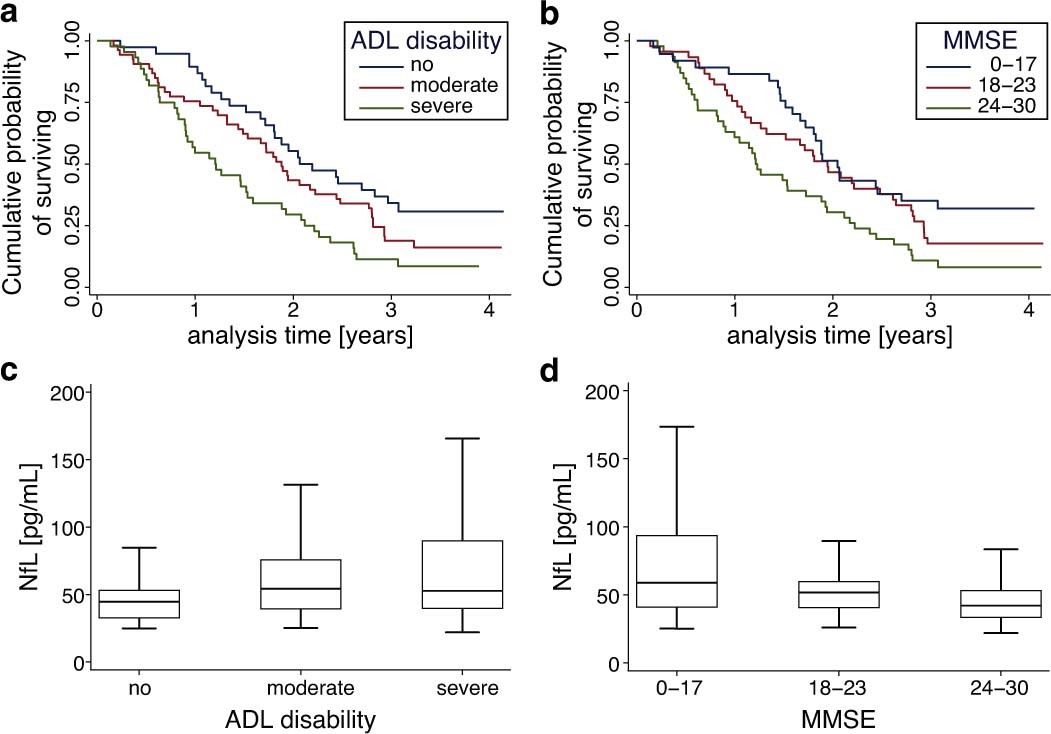 Extended Data Fig. 3