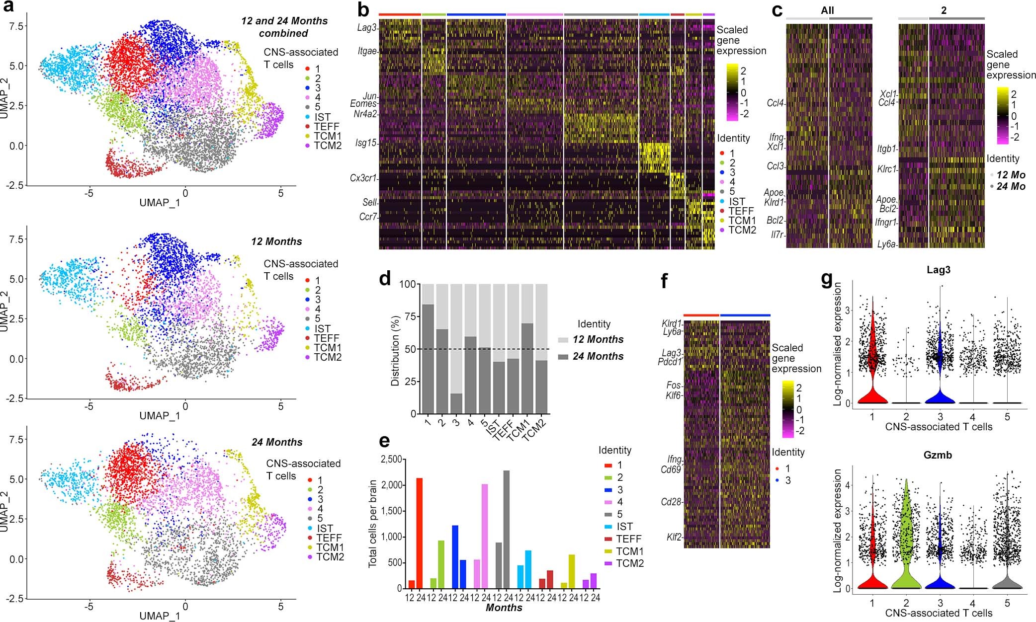 Extended Data Fig. 6