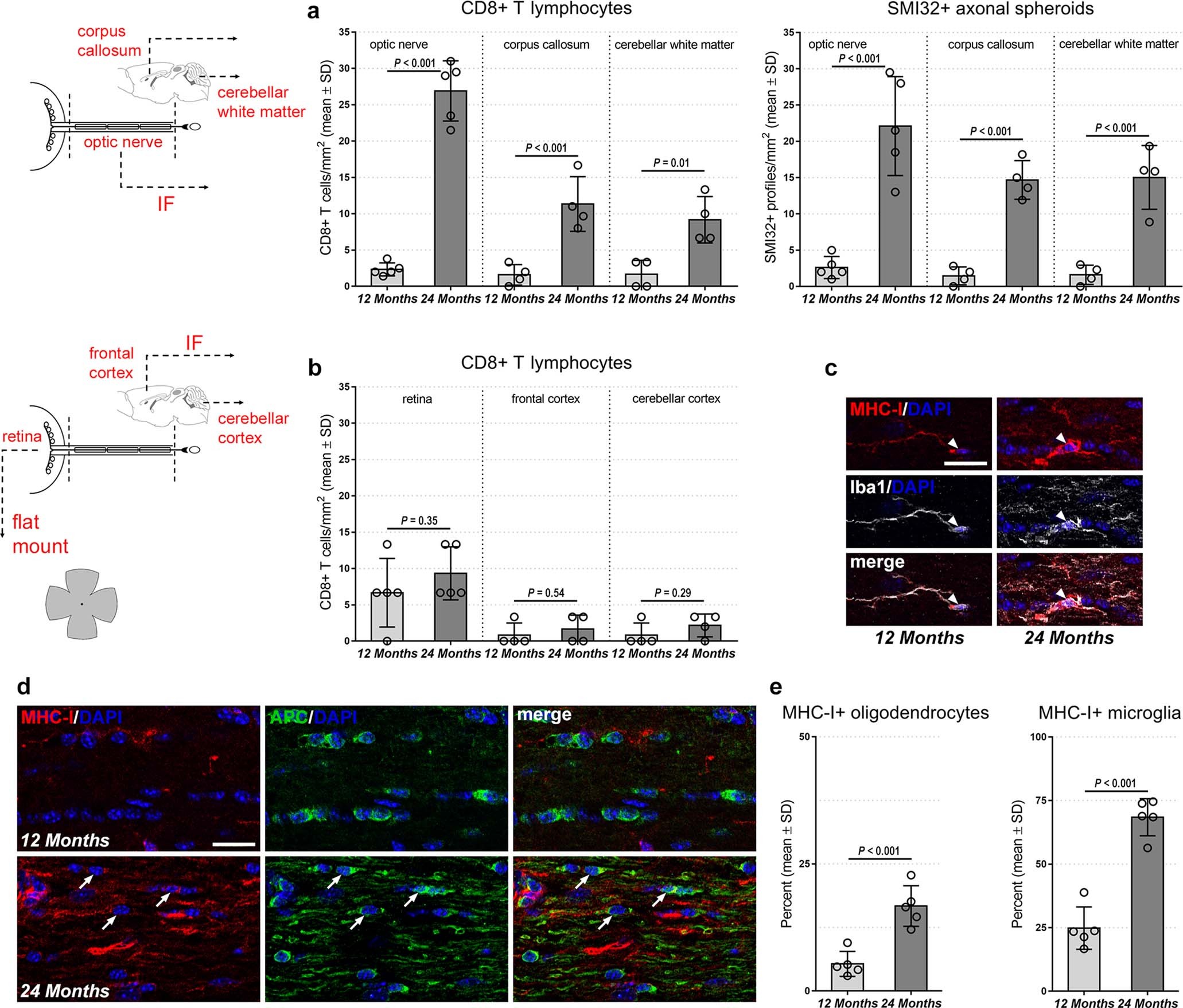 Extended Data Fig. 4