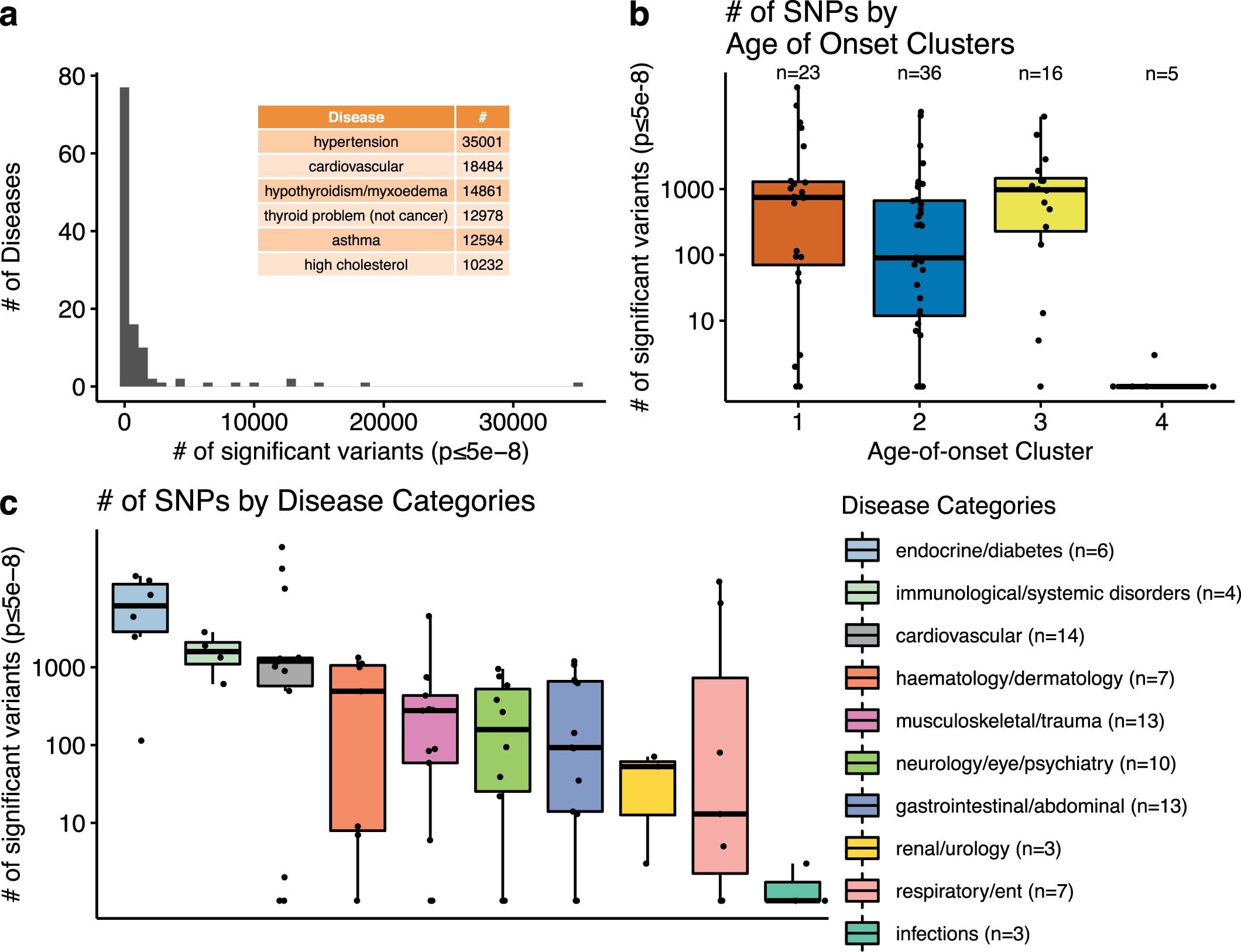 Extended Data Fig. 3