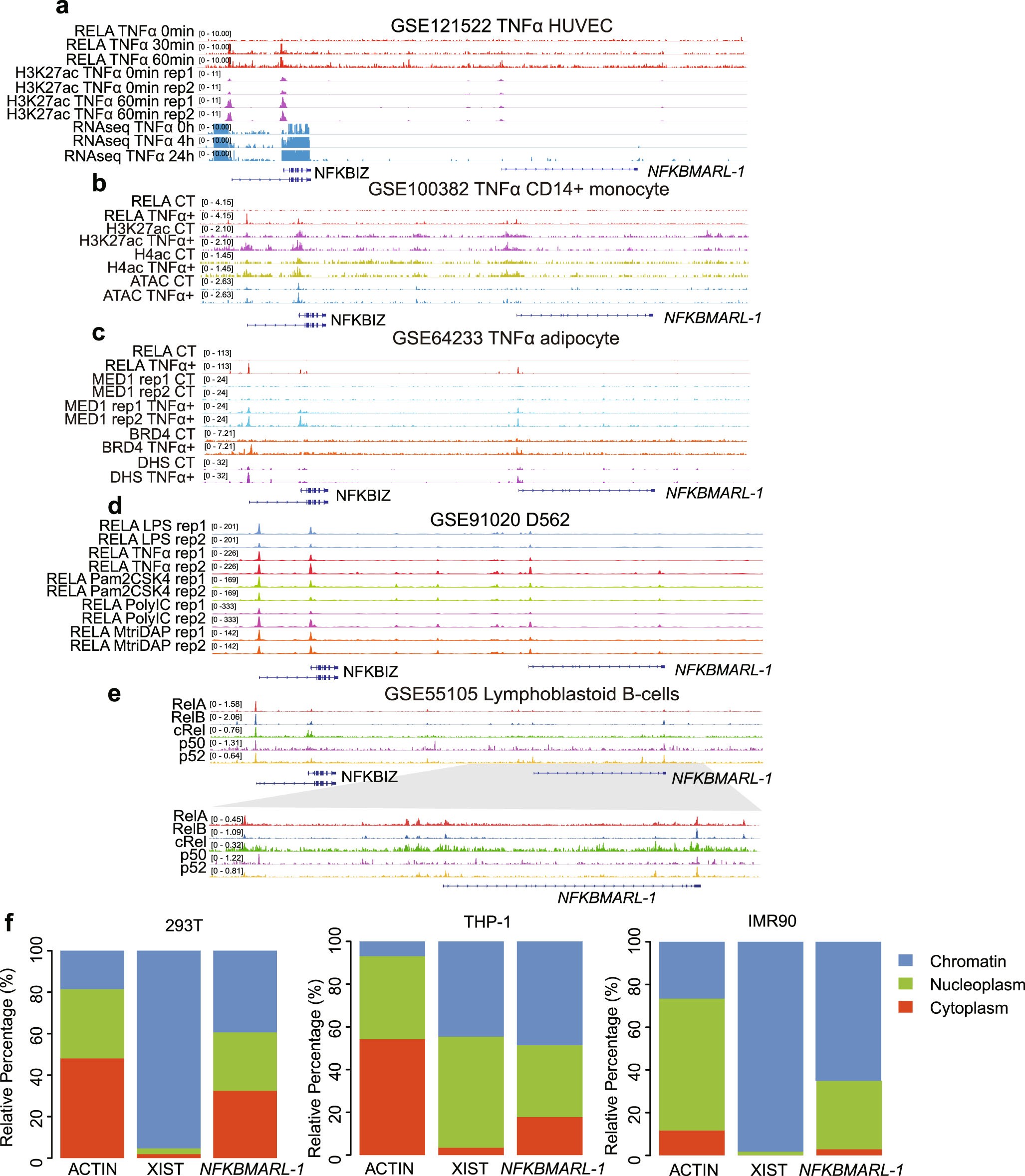 Extended Data Fig. 7