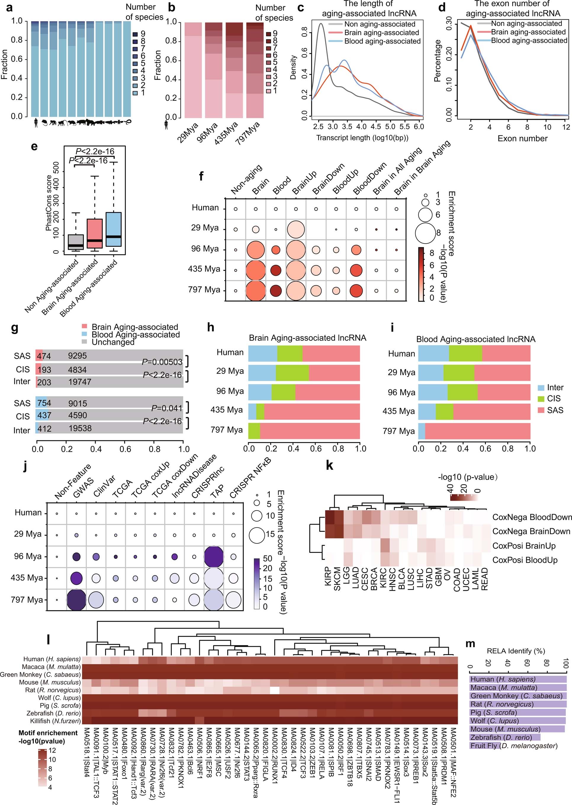 Extended Data Fig. 2