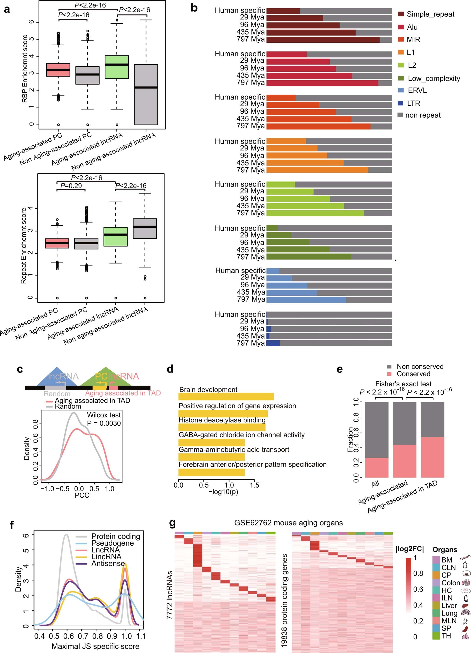 Extended Data Fig. 3