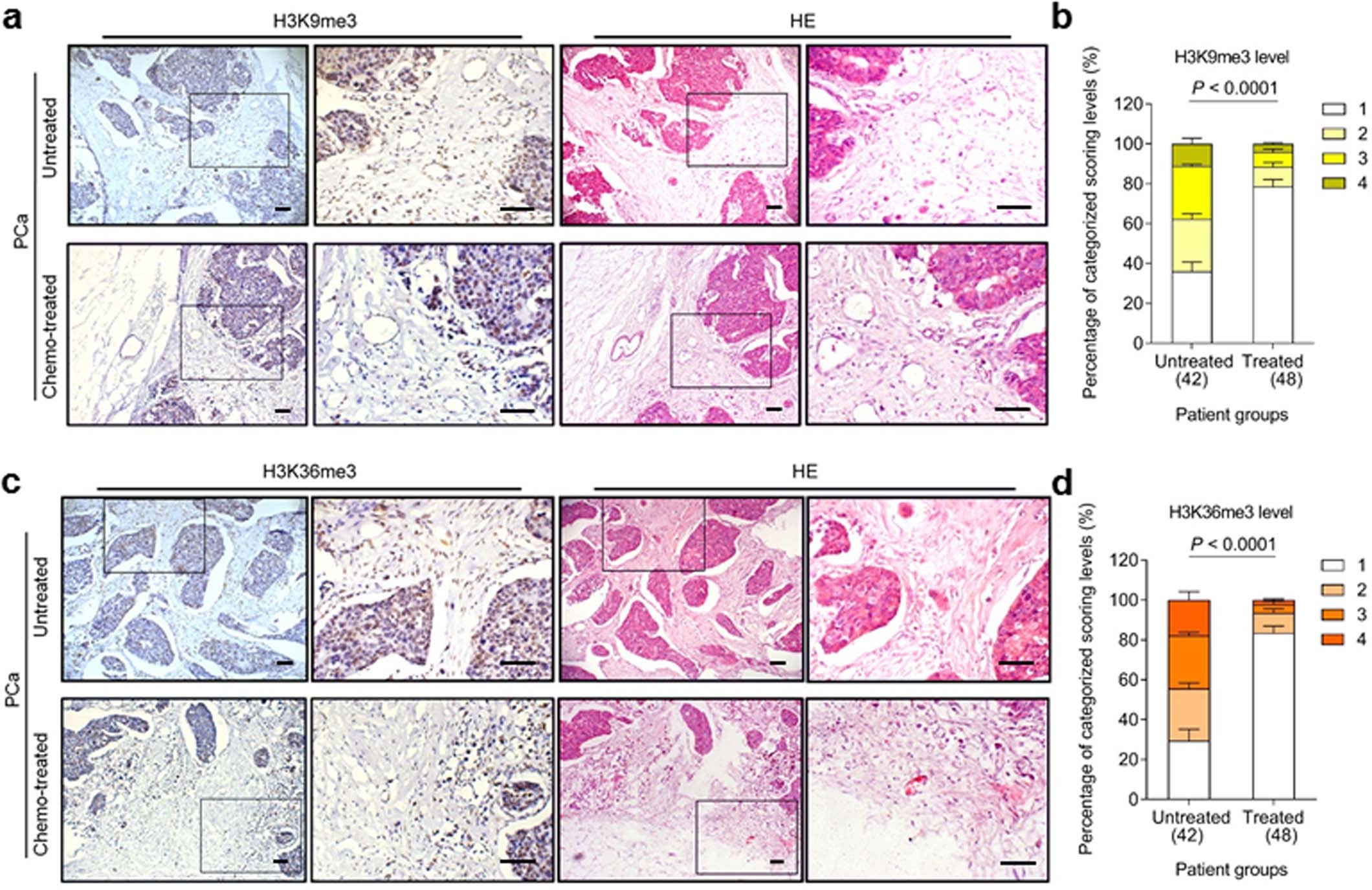 Extended Data Fig. 2