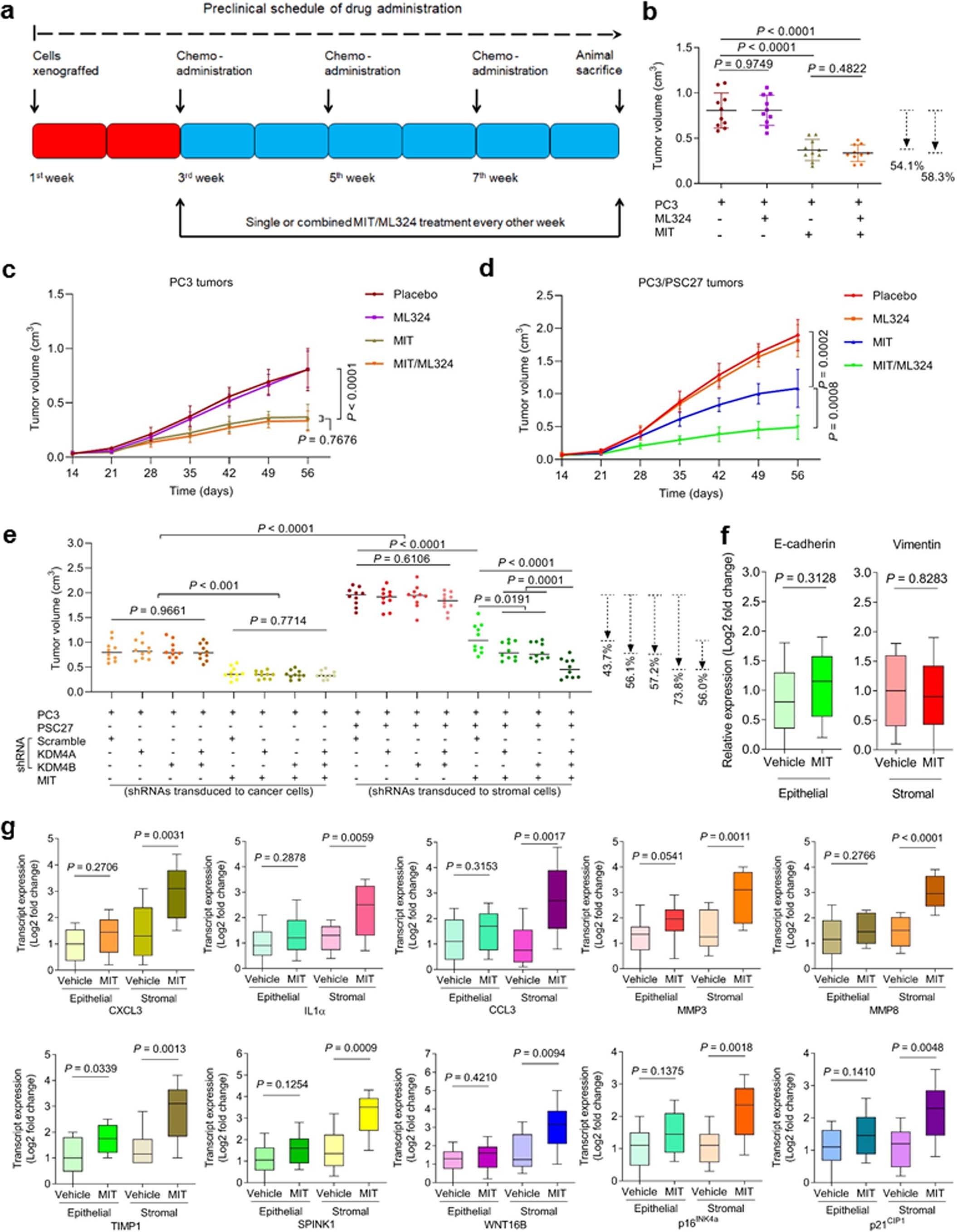 Extended Data Fig. 8