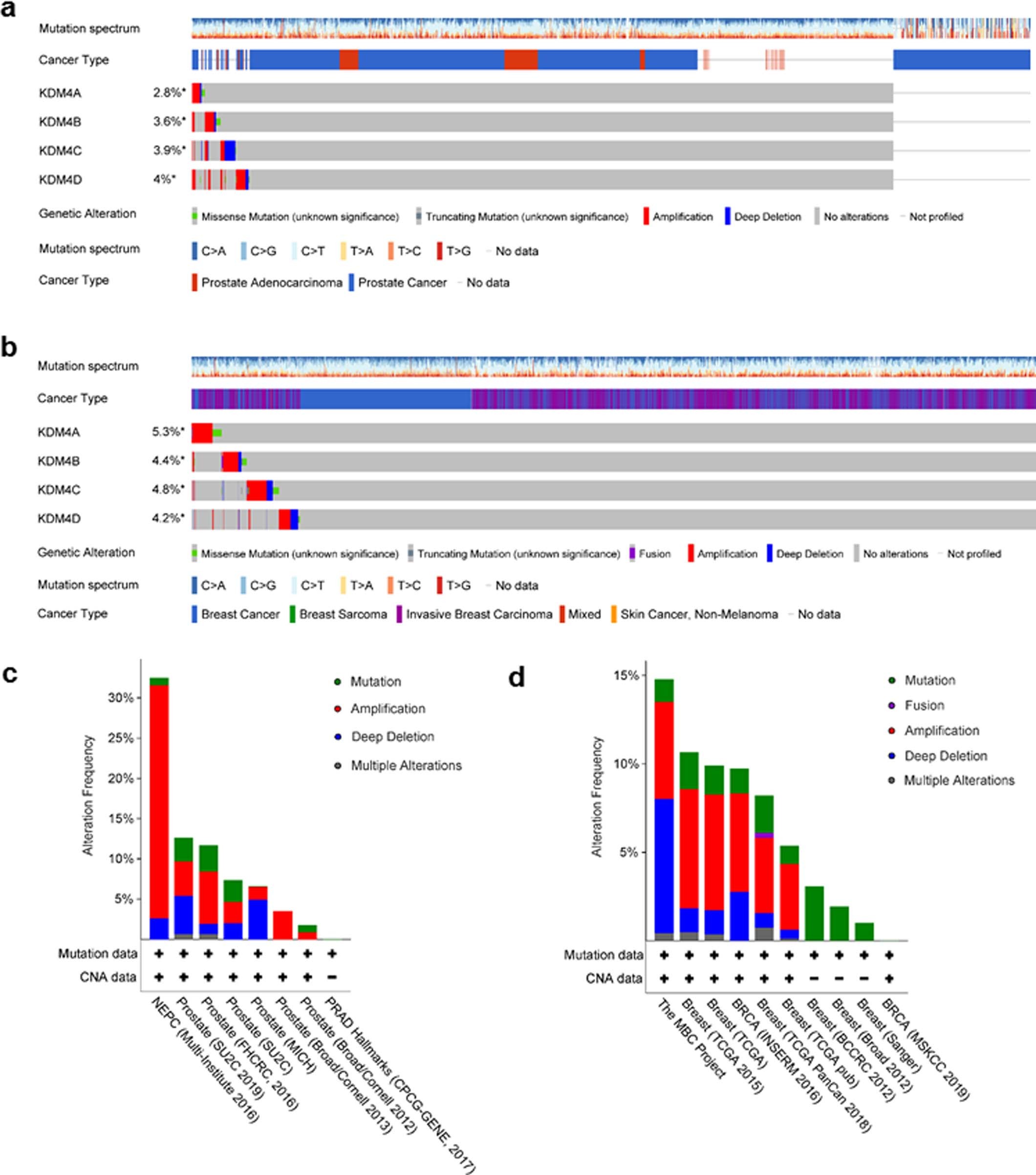 Extended Data Fig. 10