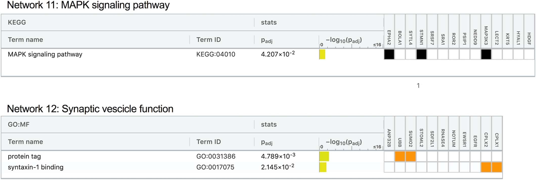 Extended Data Fig. 8