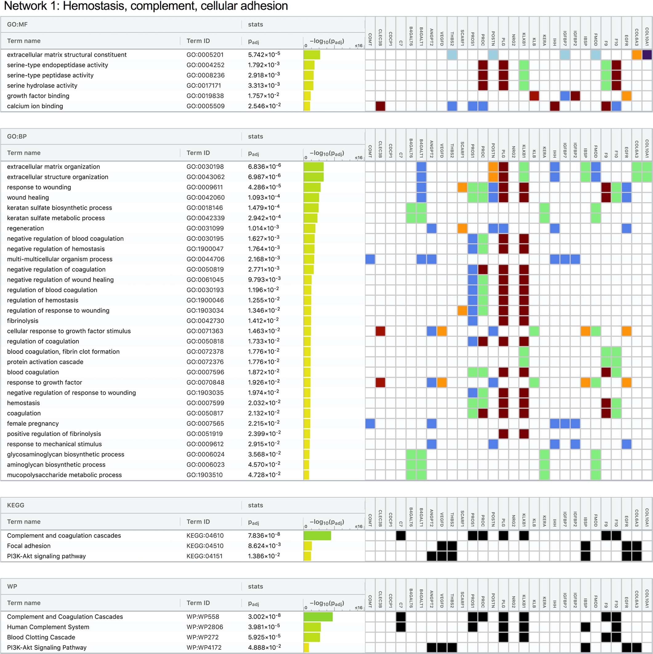 Extended Data Fig. 4