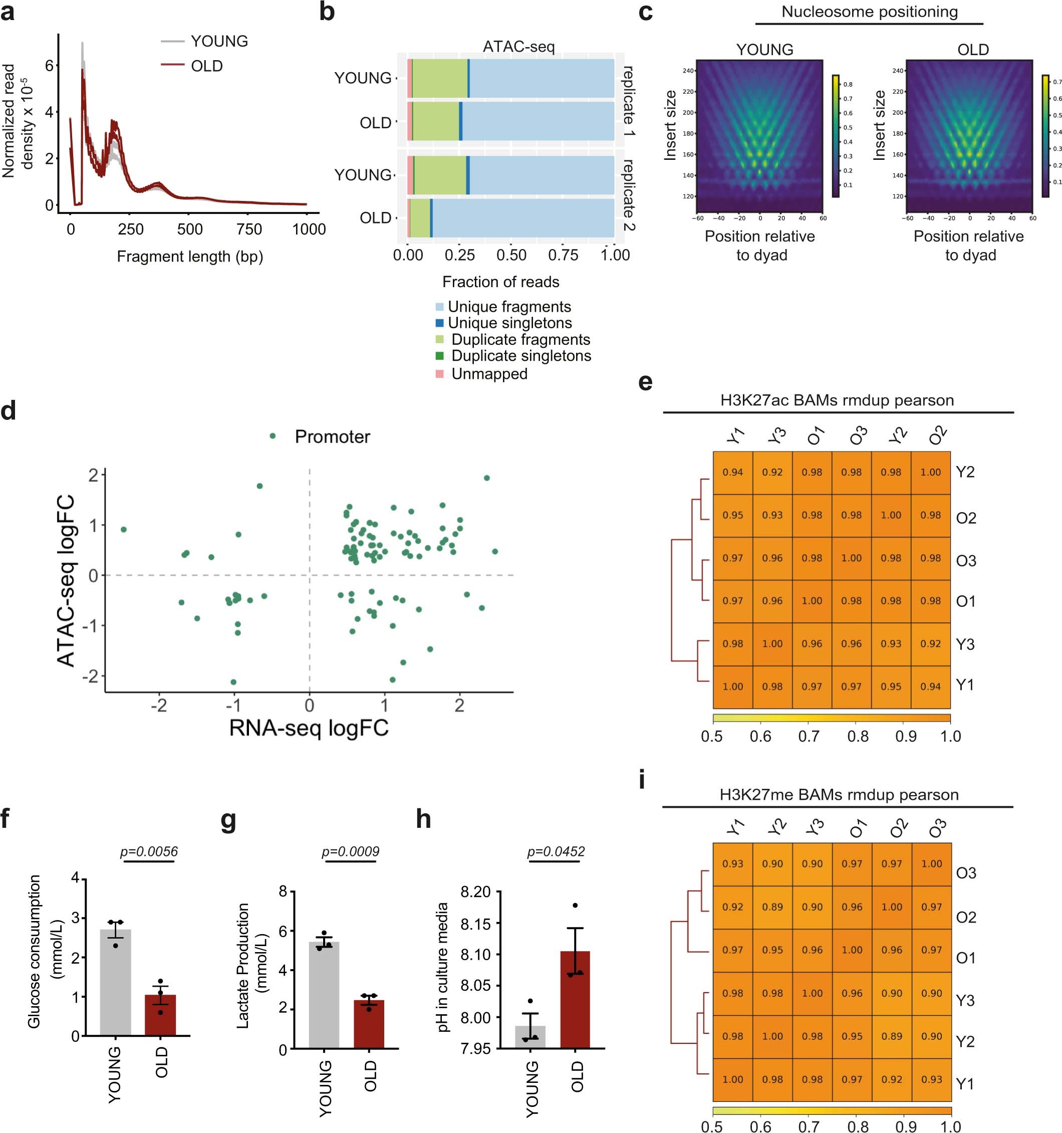 Extended Data Fig. 3