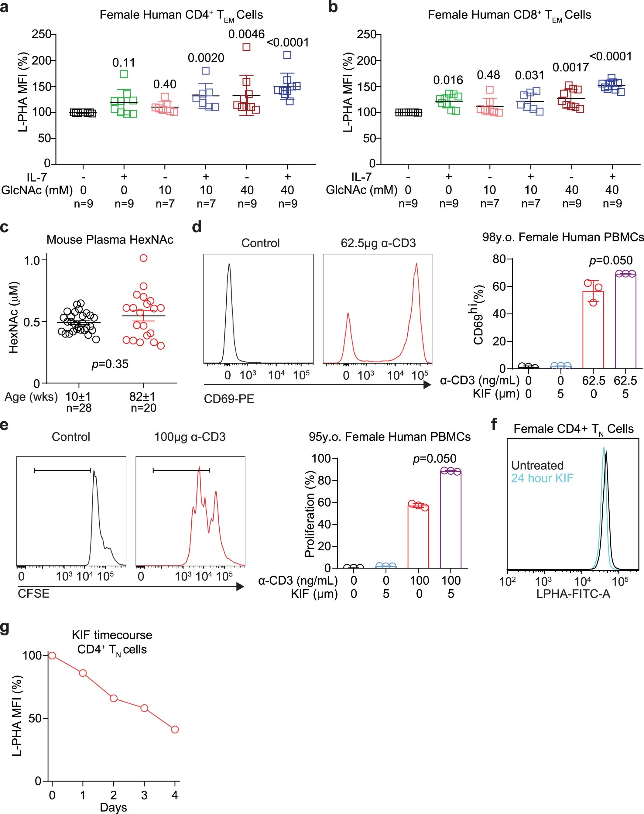 Extended Data Fig. 6