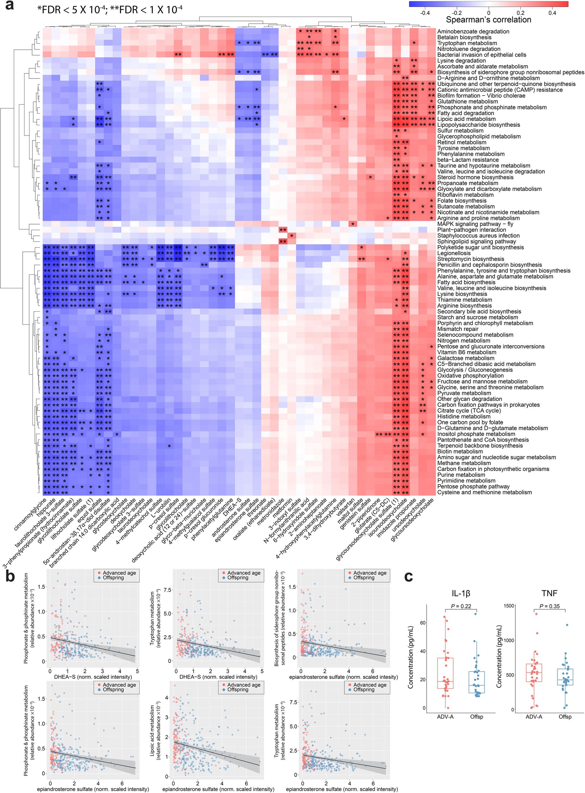 Extended Data Fig. 6