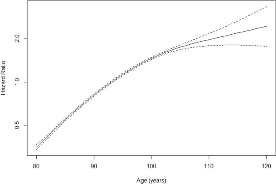 Extended Data Fig. 2