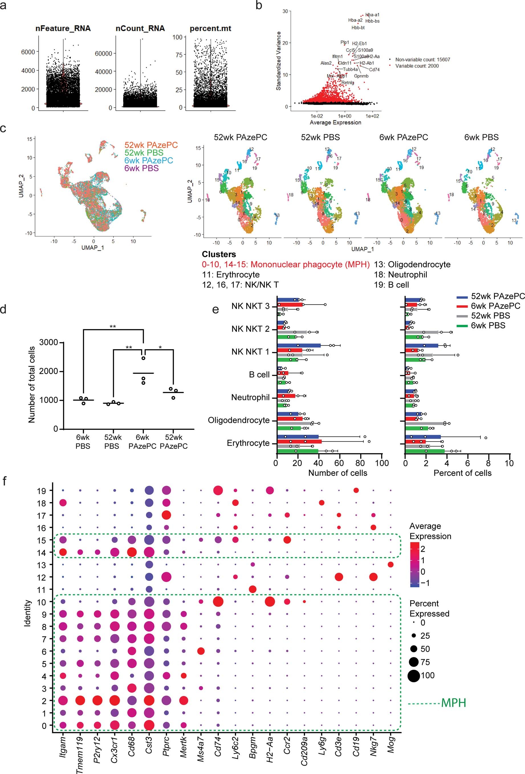 Extended Data Fig. 3