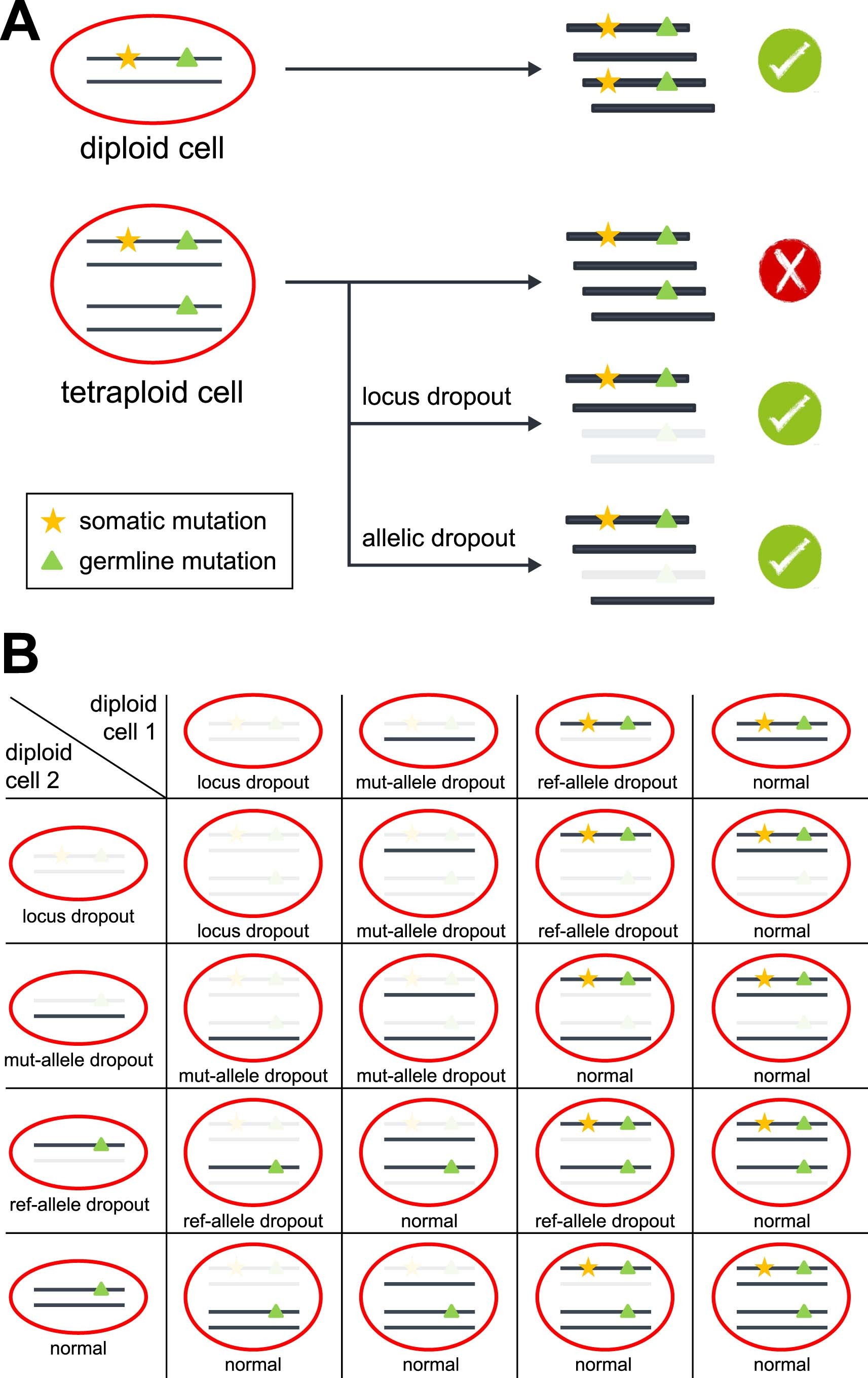 Extended Data Fig. 10