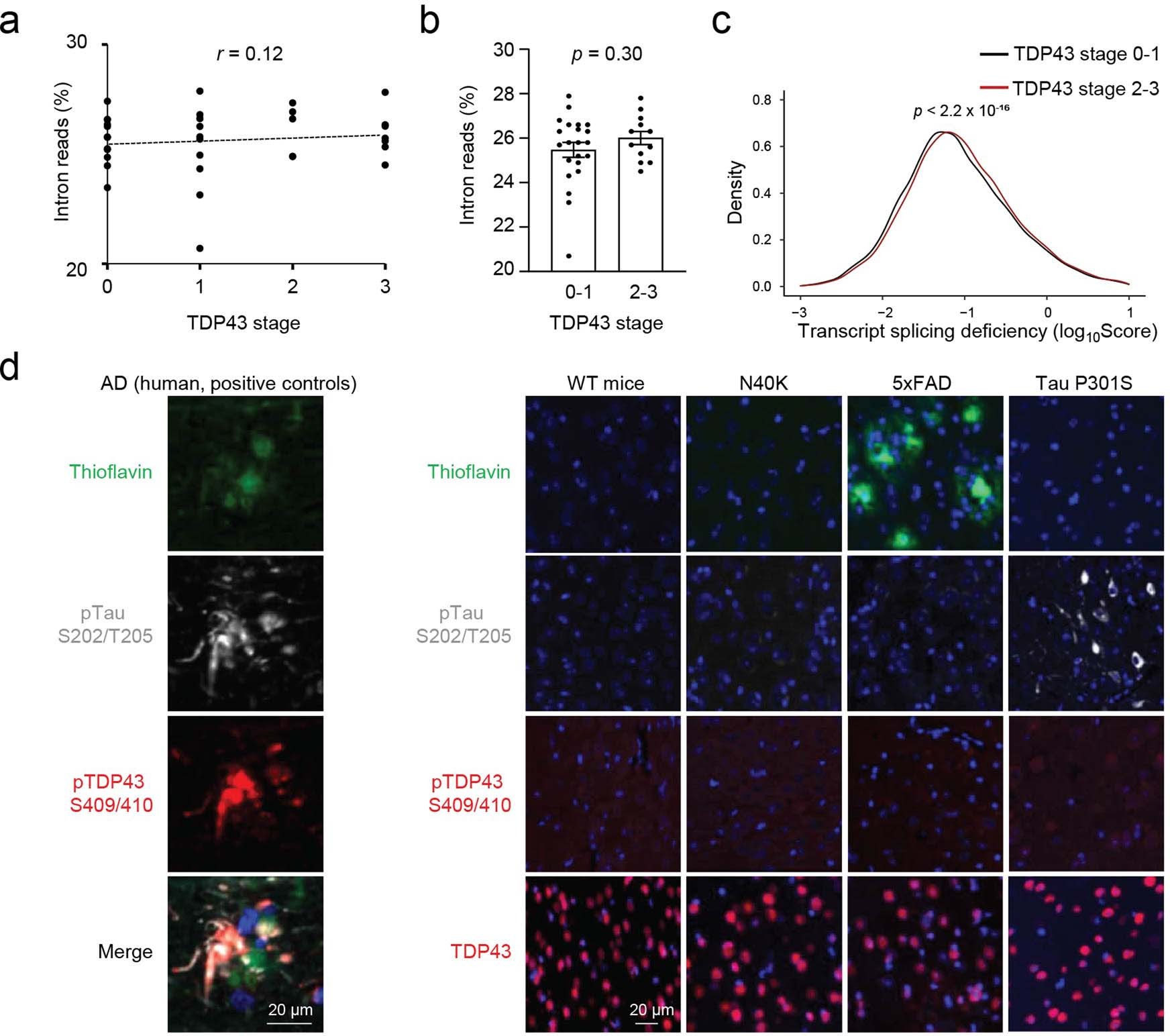 Extended Data Fig. 8