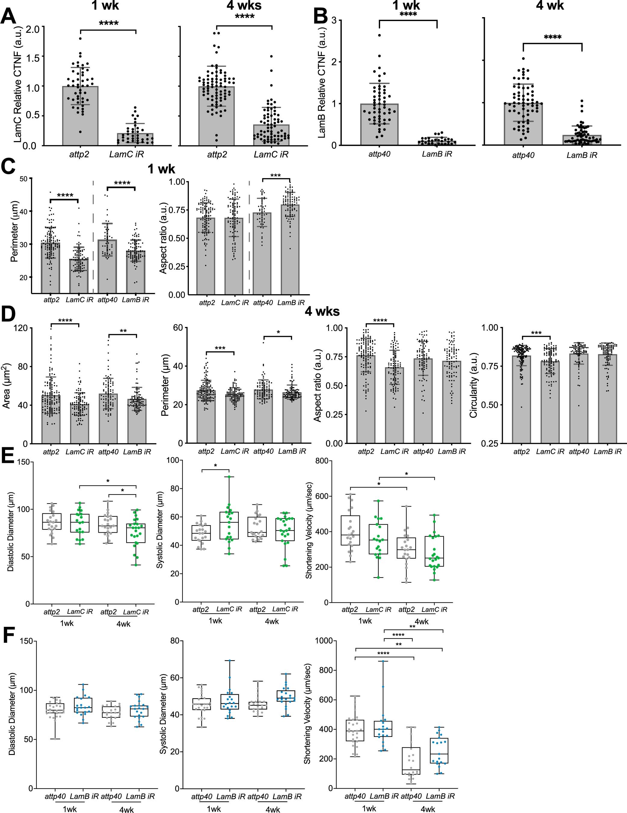 Extended Data Fig. 3