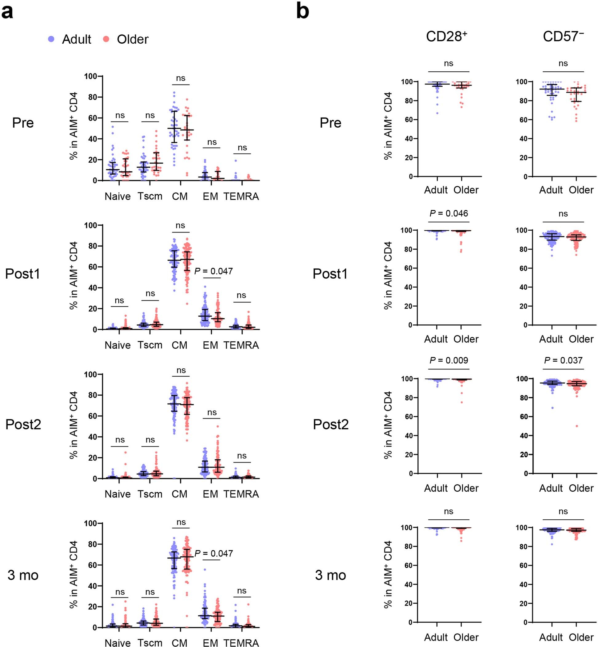 Extended Data Fig. 6