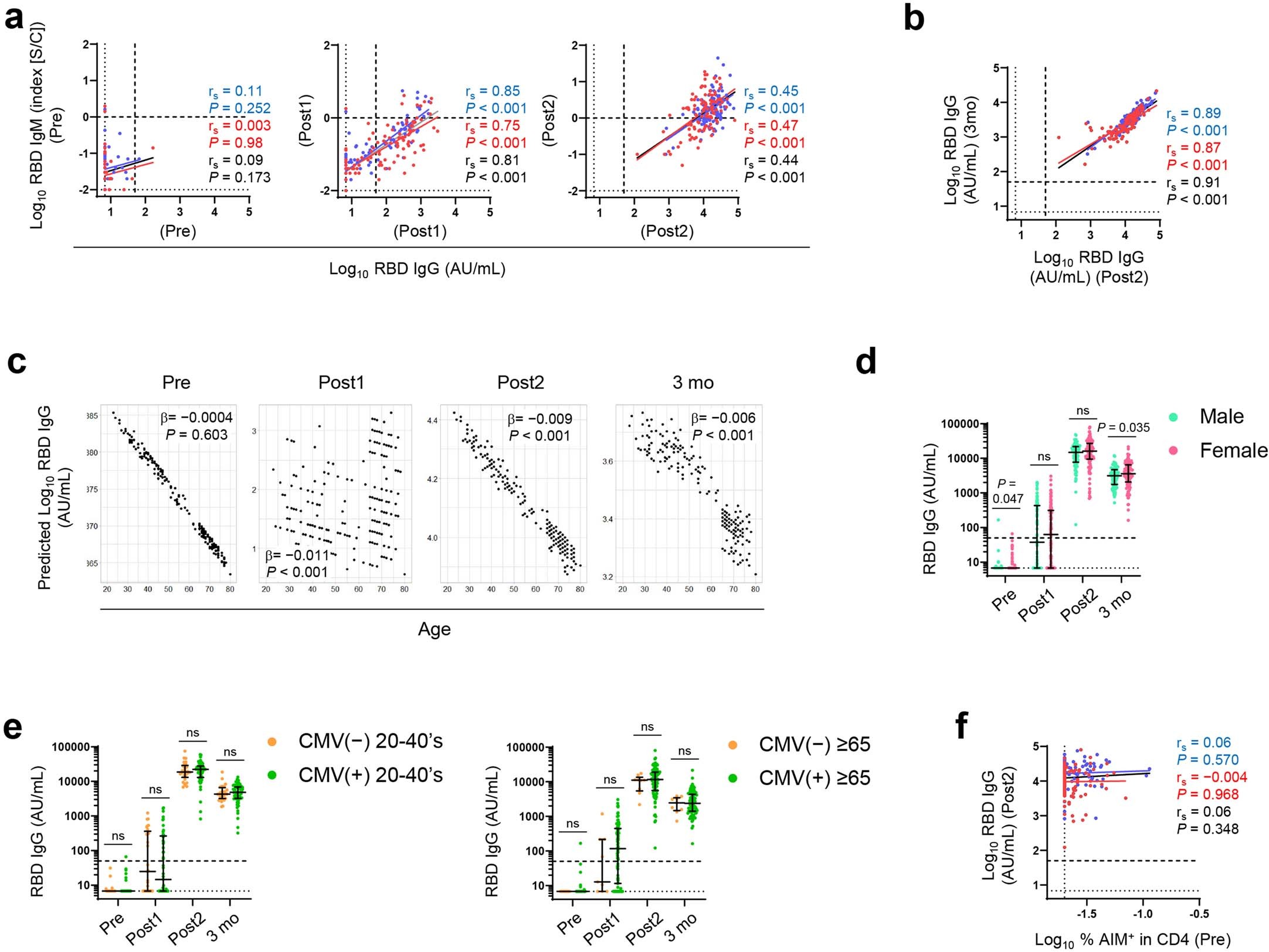 Extended Data Fig. 9