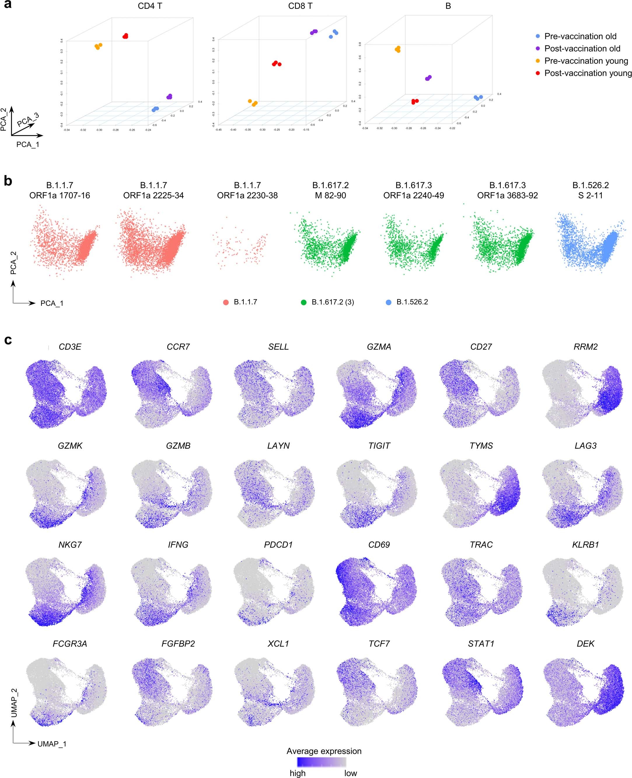 Extended Data Fig. 6