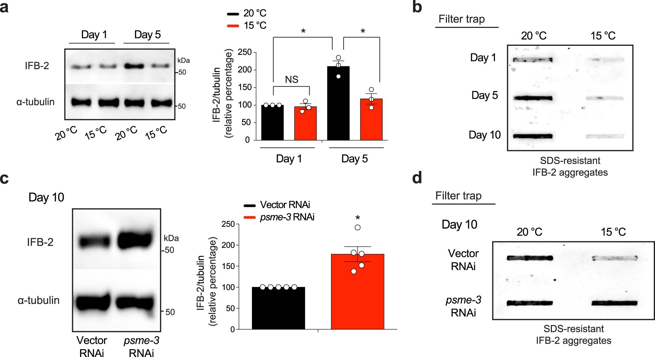 Extended Data Fig. 4