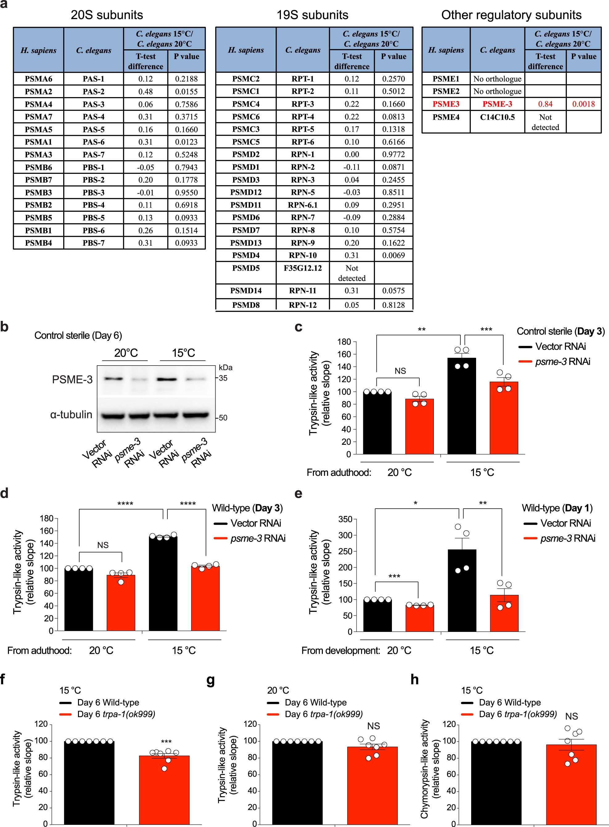 Extended Data Fig. 1