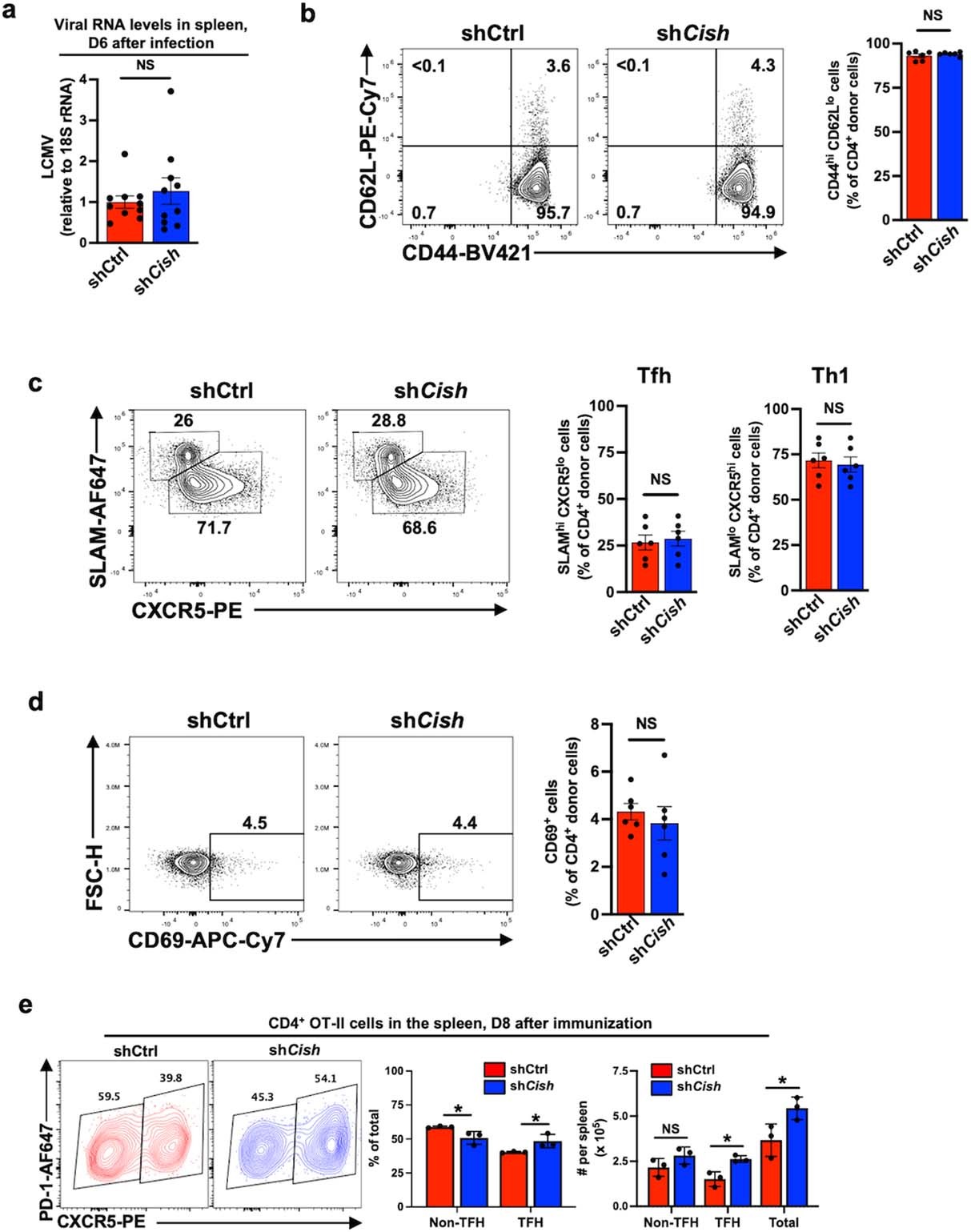 Extended Data Fig. 8