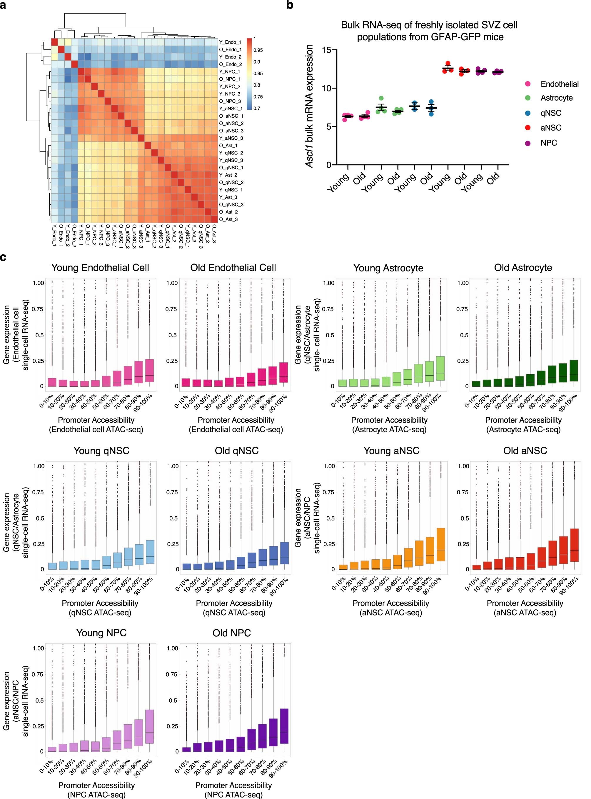 Extended Data Fig. 2