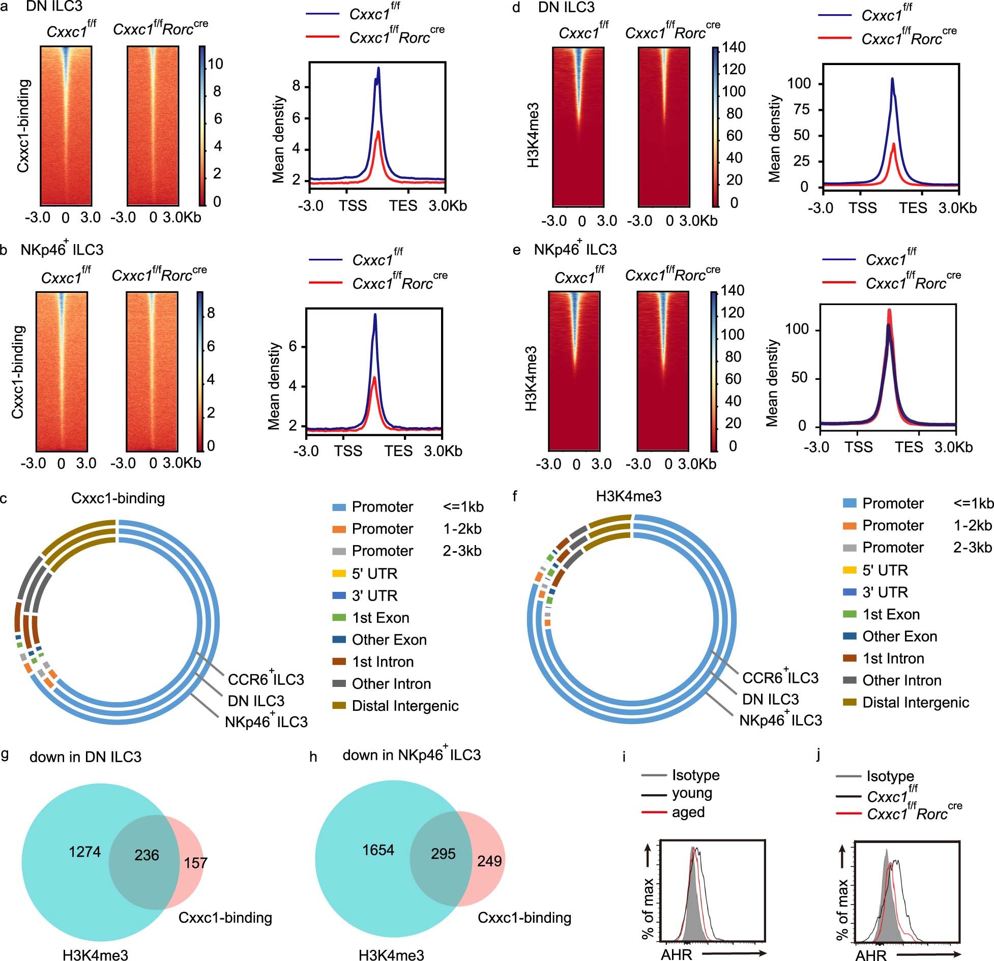 Extended Data Fig. 8