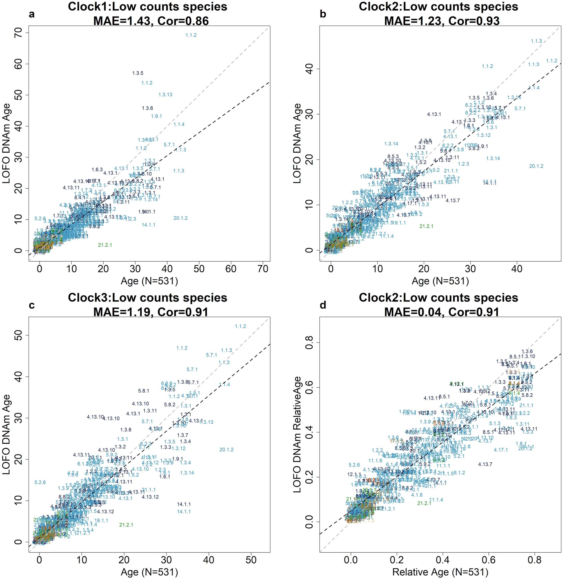 Extended Data Fig. 3