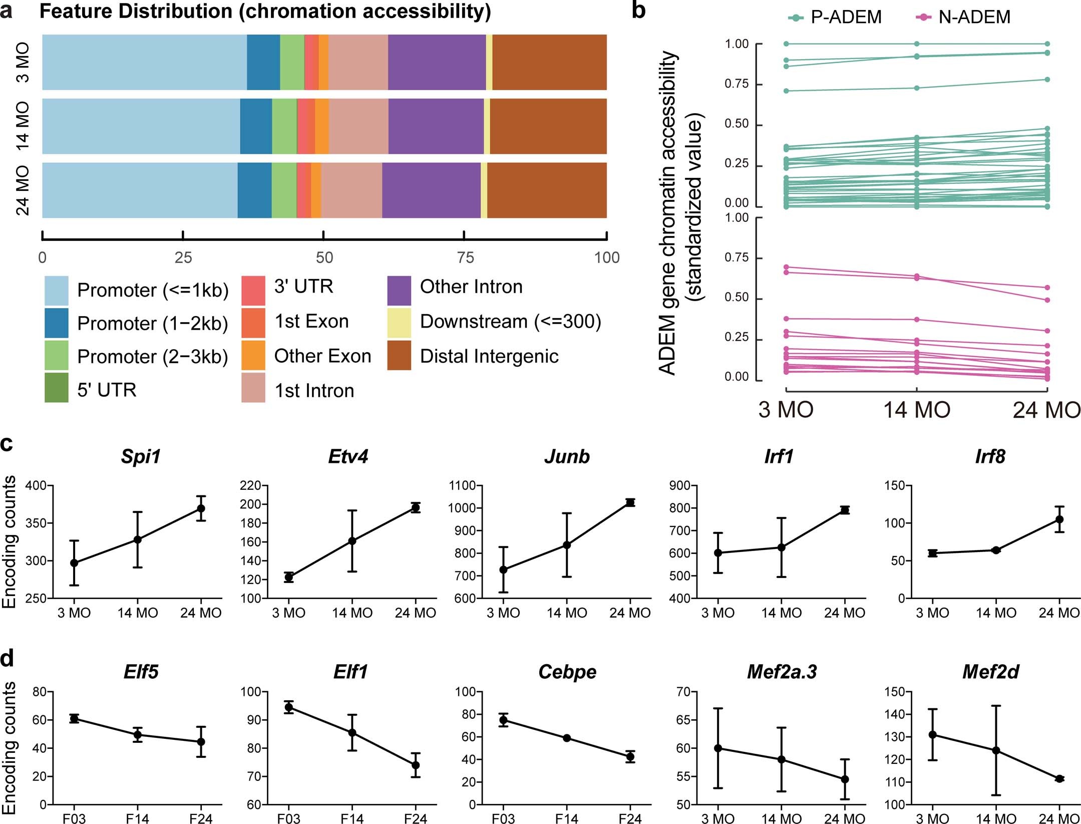 Extended Data Fig. 2