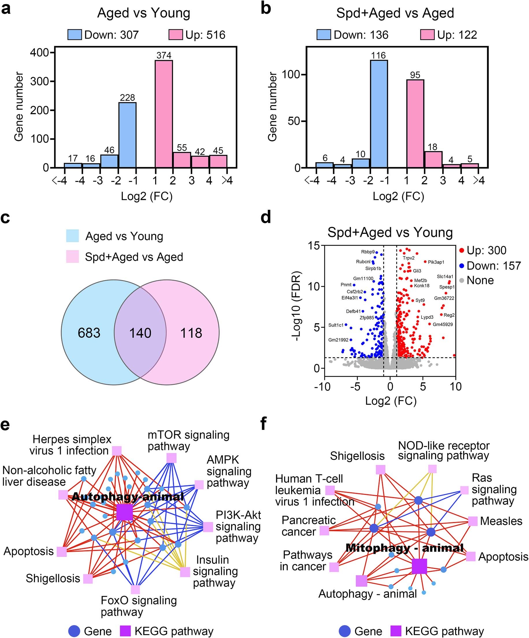 Extended Data Fig. 5
