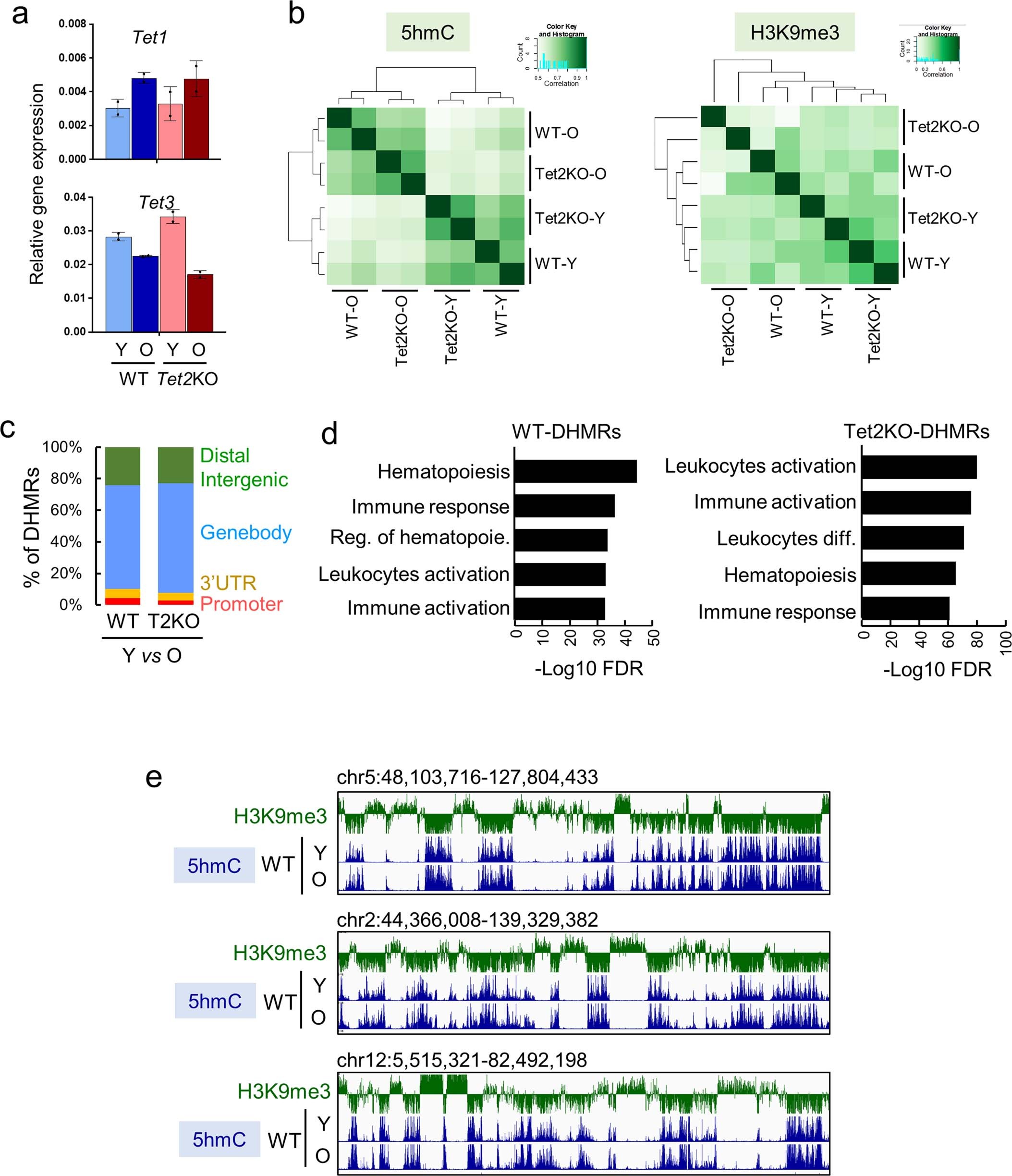 Extended Data Fig. 3