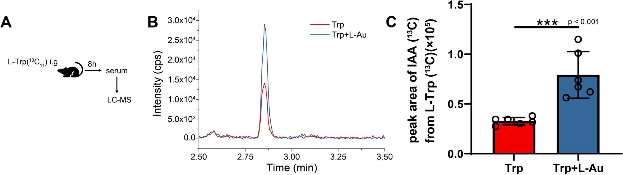 Extended Data Fig. 4