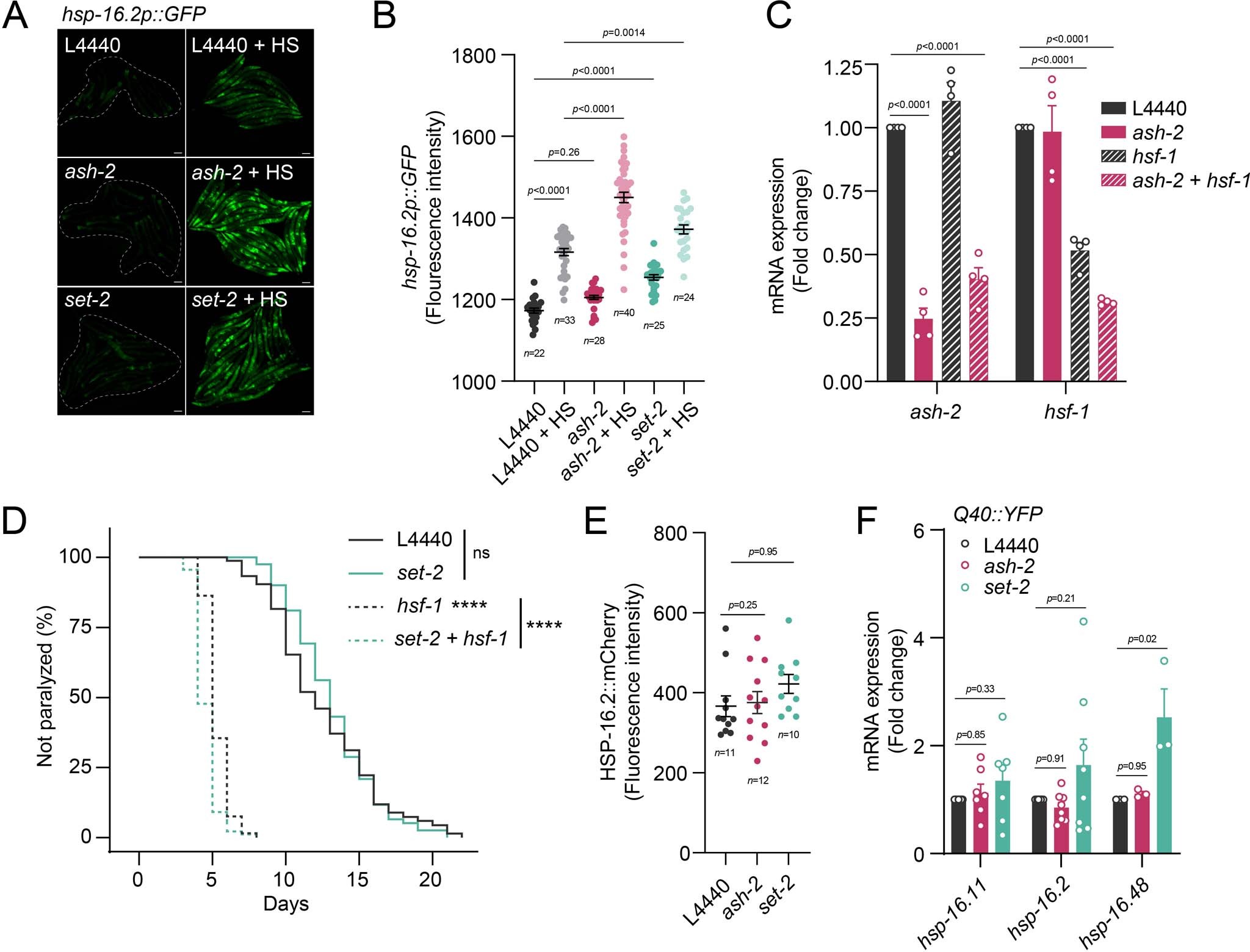 Extended Data Fig. 2