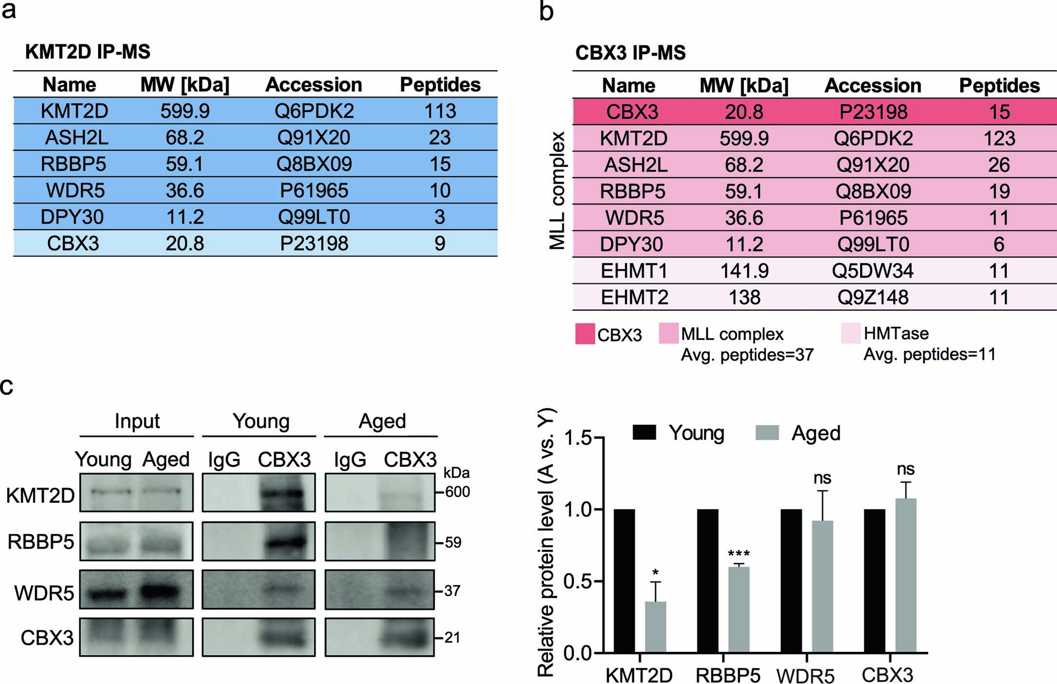 Extended Data Fig. 10