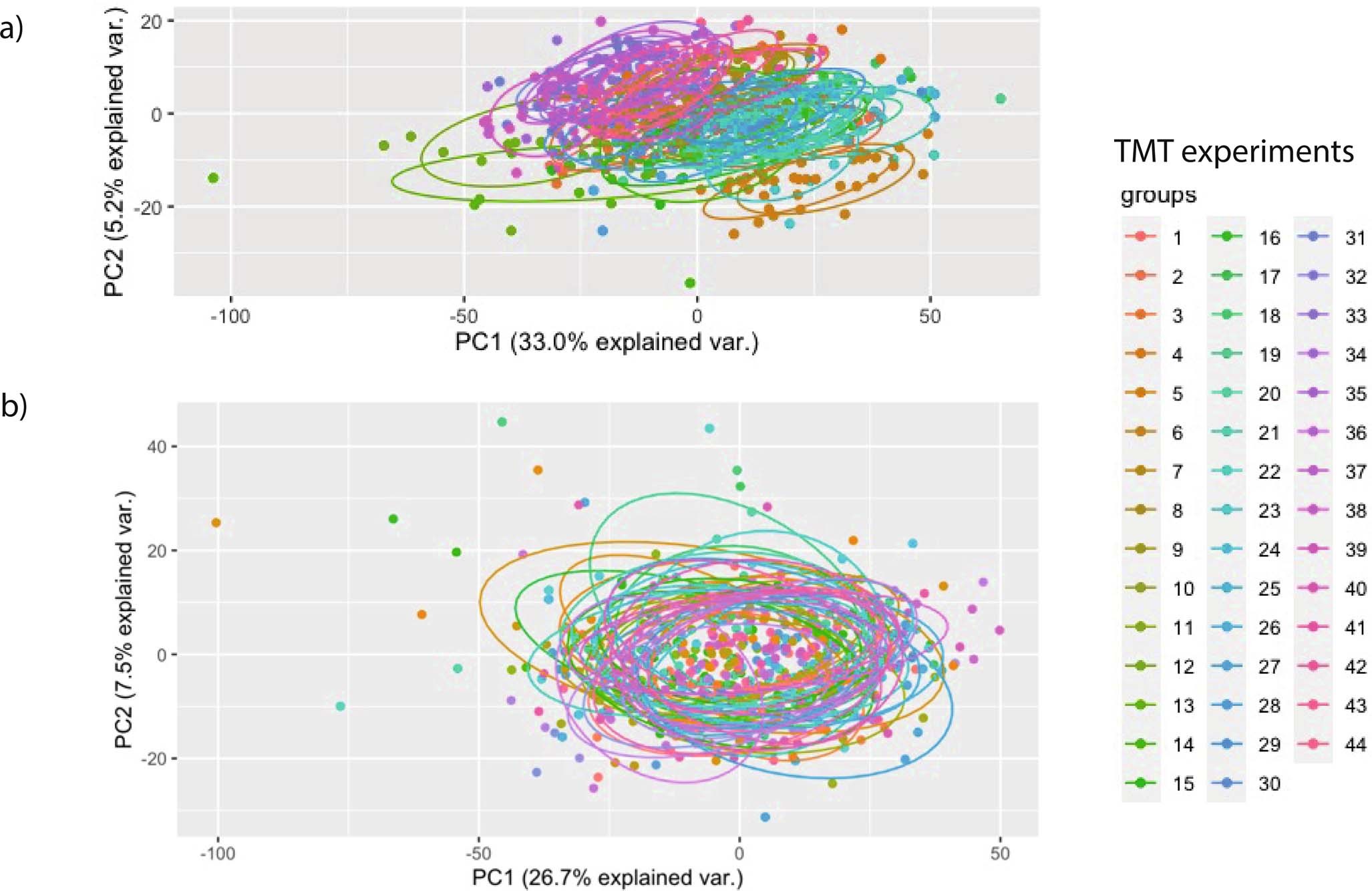 Extended Data Fig. 5: Batch correction of TMT experiments.