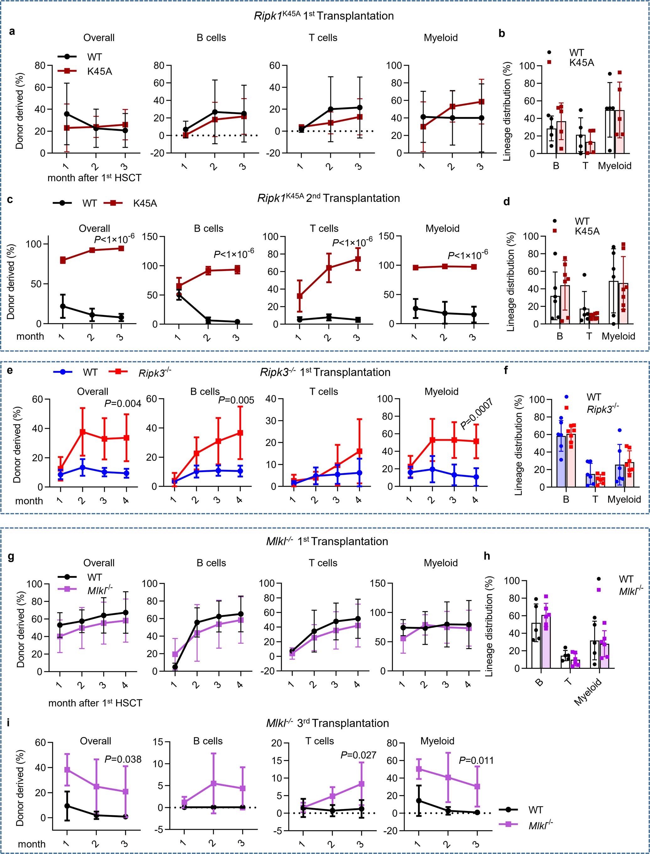 Extended Data Fig. 5