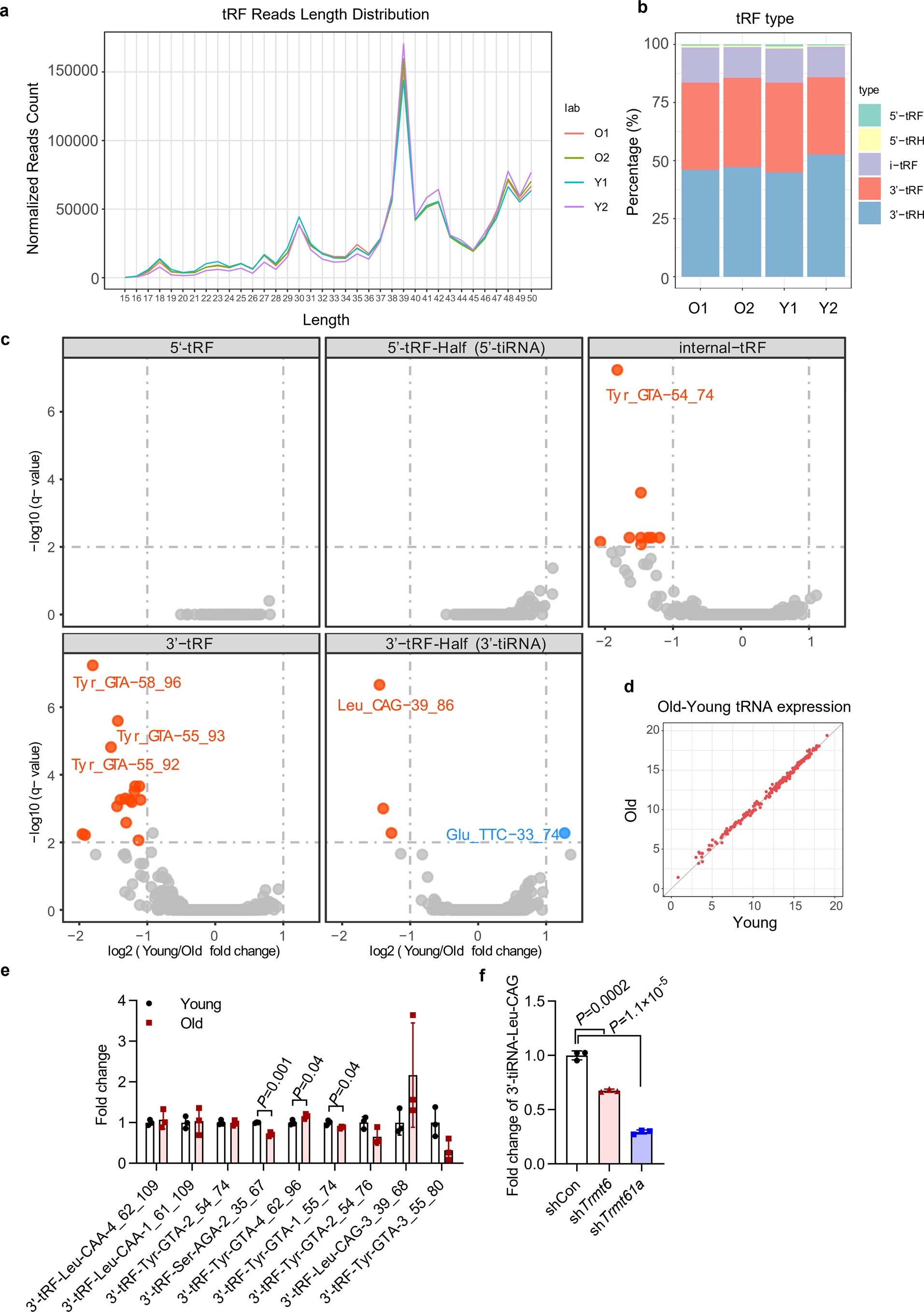 Extended Data Fig. 2